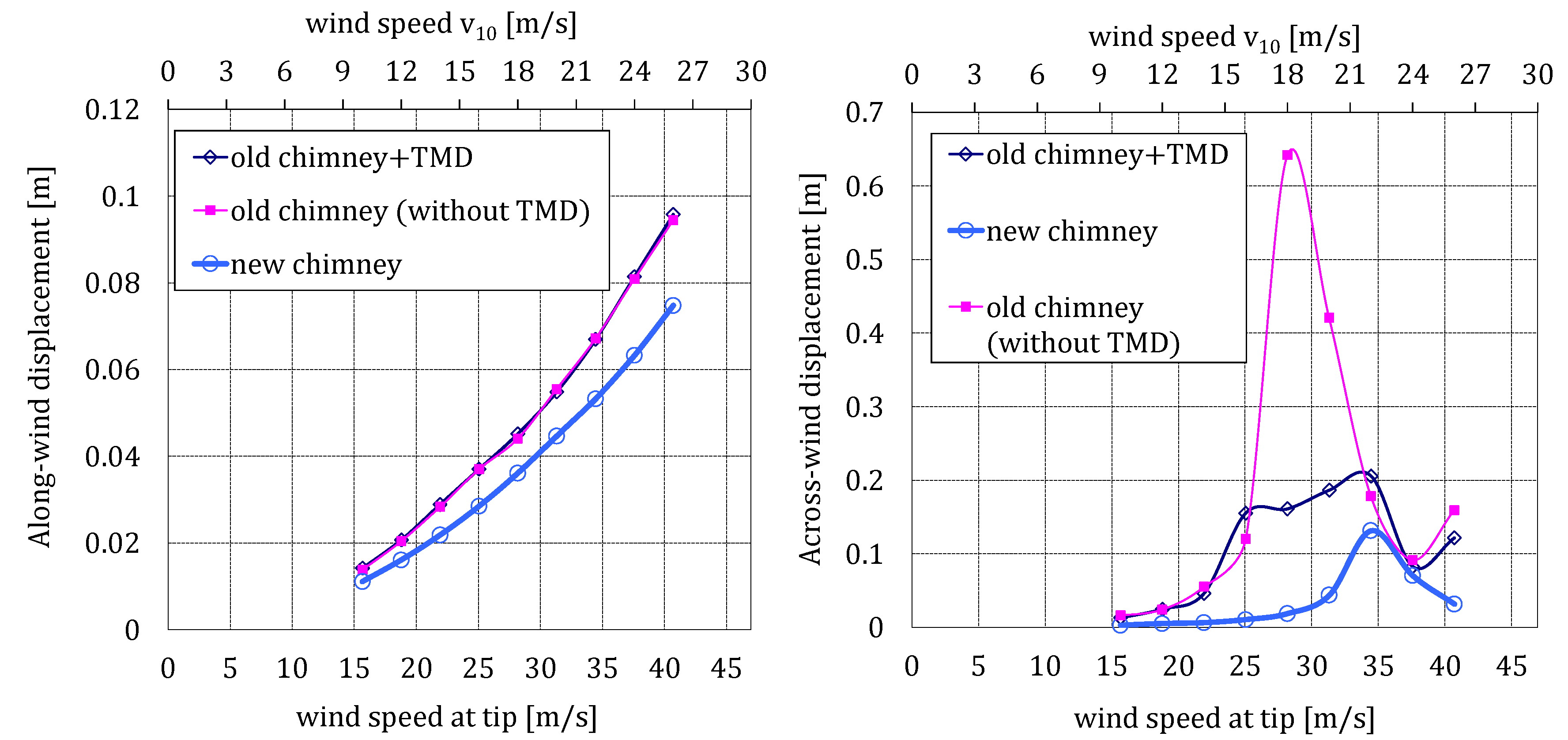 Actuators 10 00012 g012