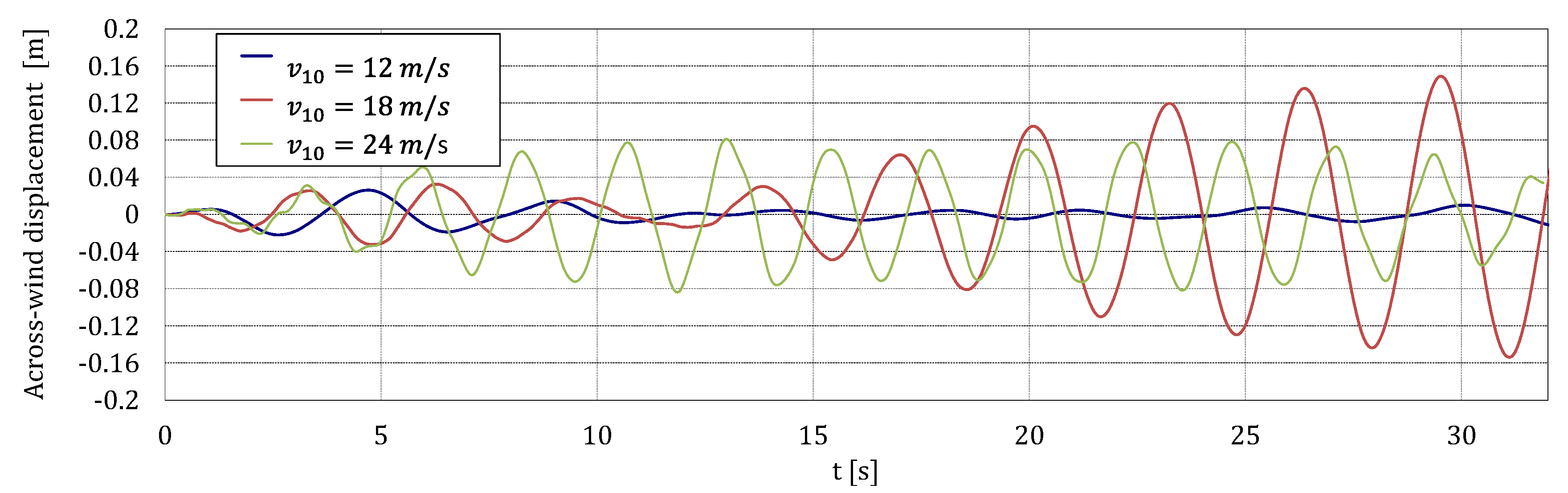 Actuators 10 00012 g014