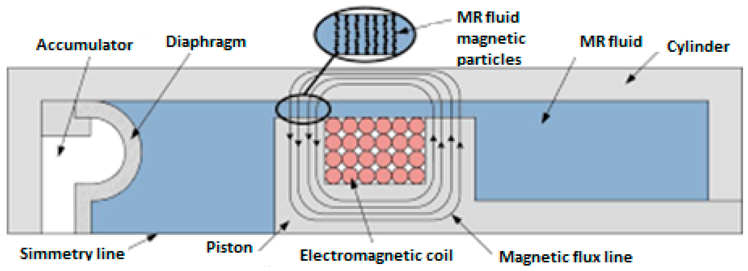 Actuators 10 00013 g001