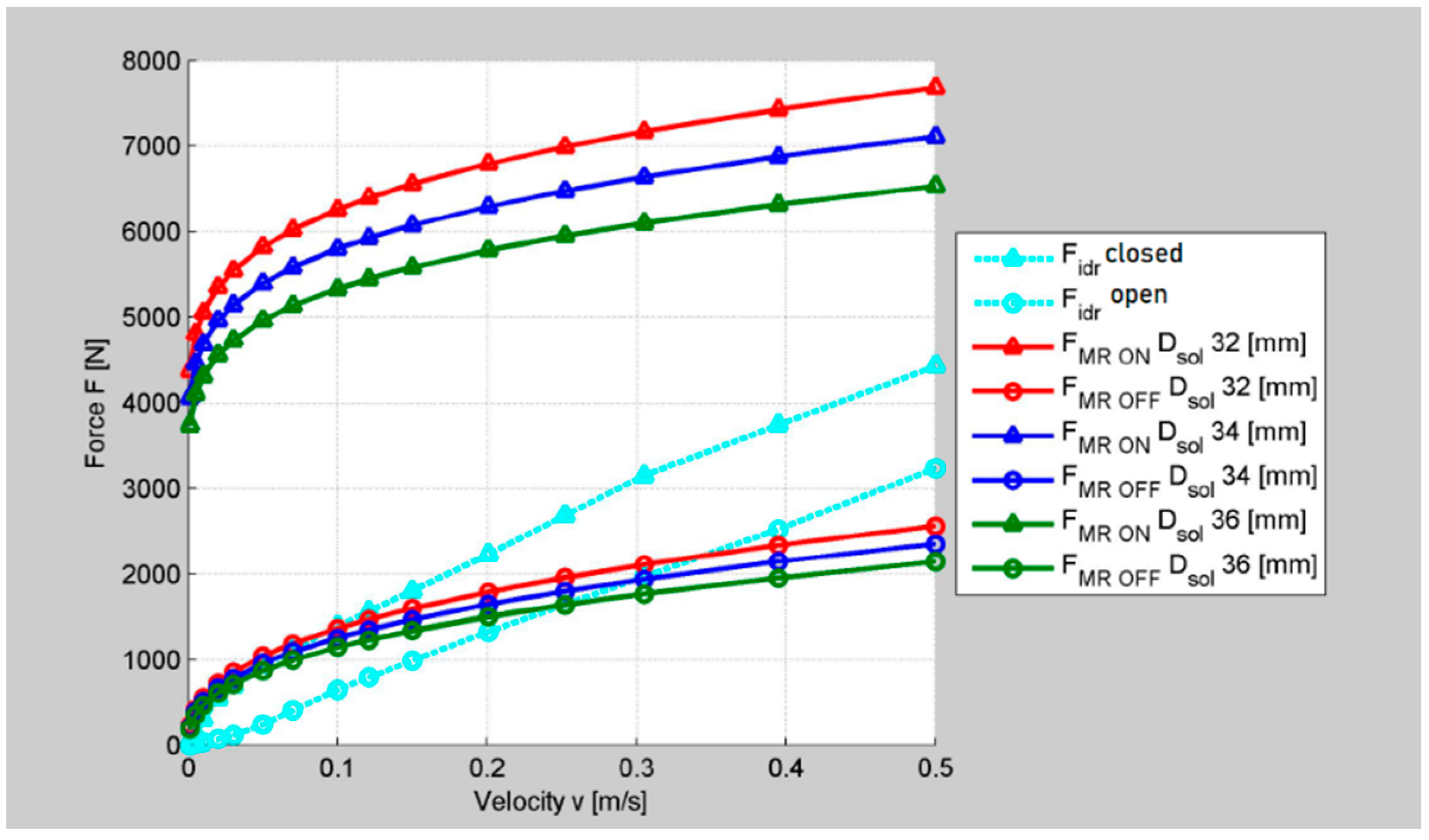 Actuators 10 00013 g009