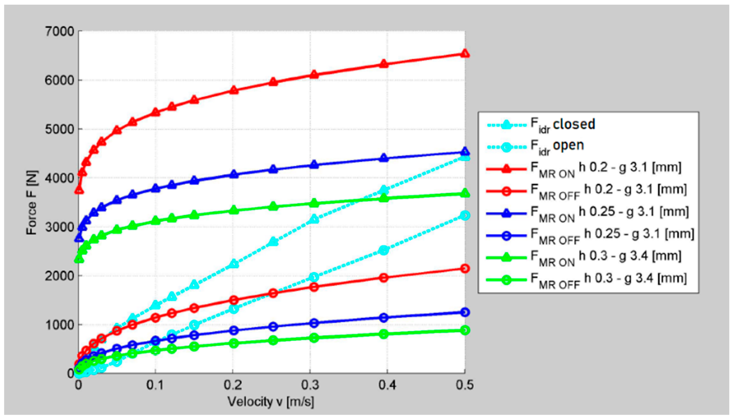 Actuators 10 00013 g010