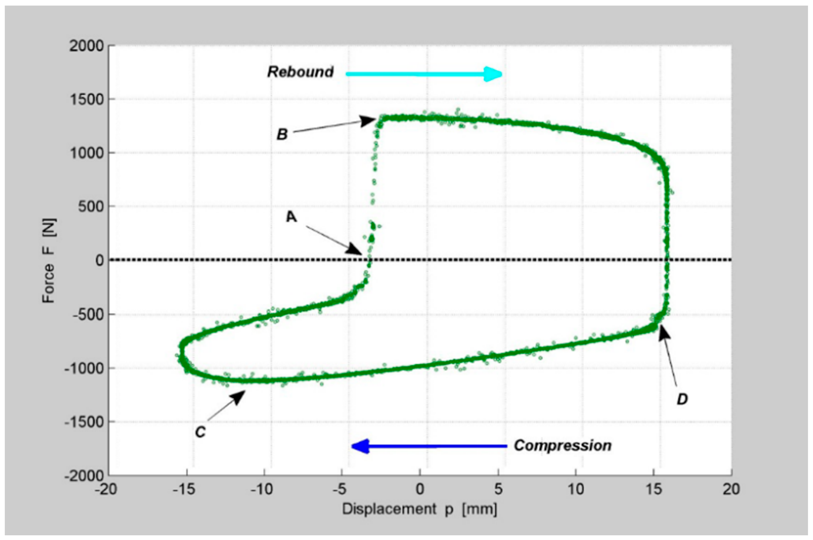 Actuators 10 00013 g016