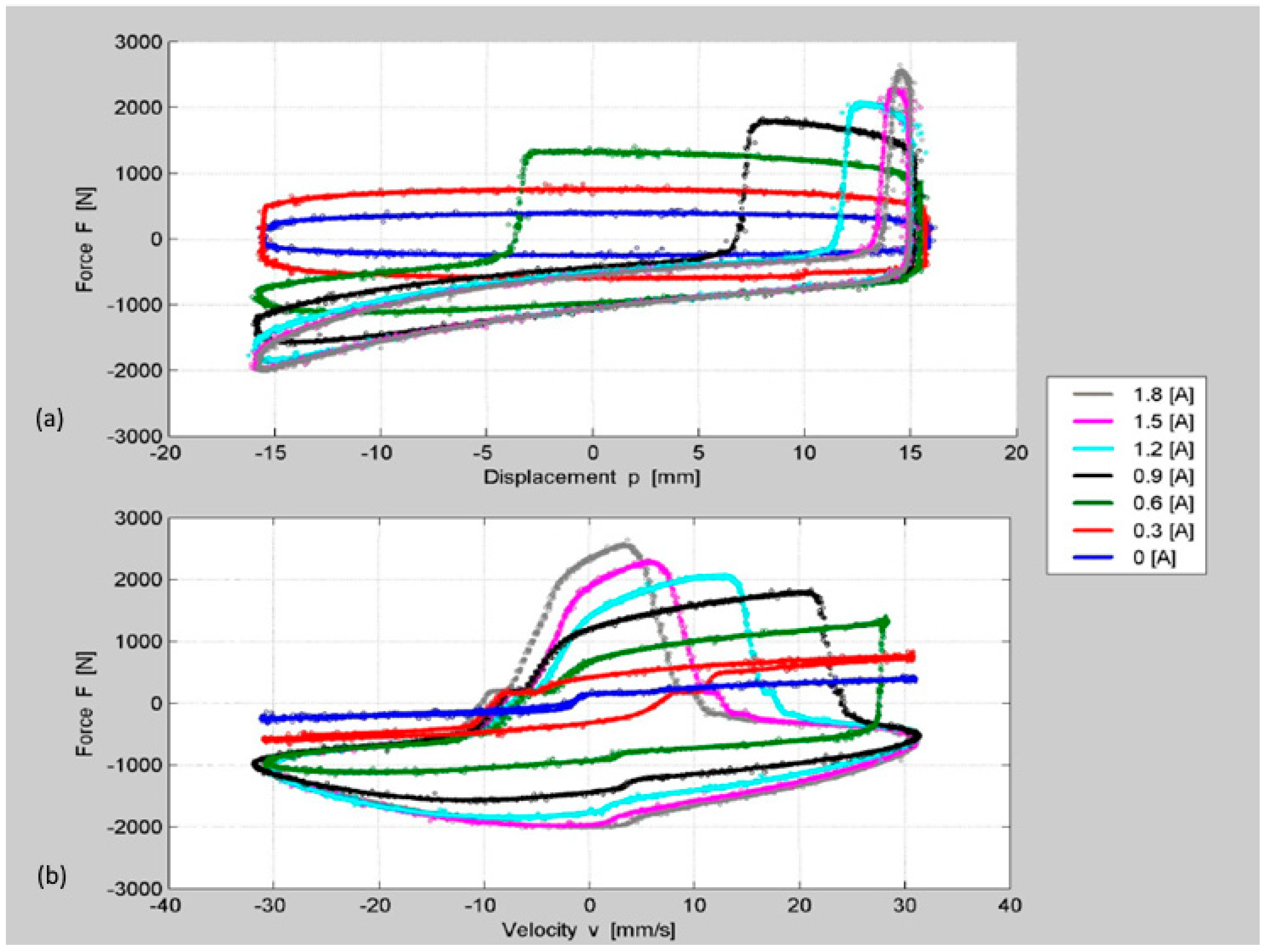 Actuators 10 00013 g017