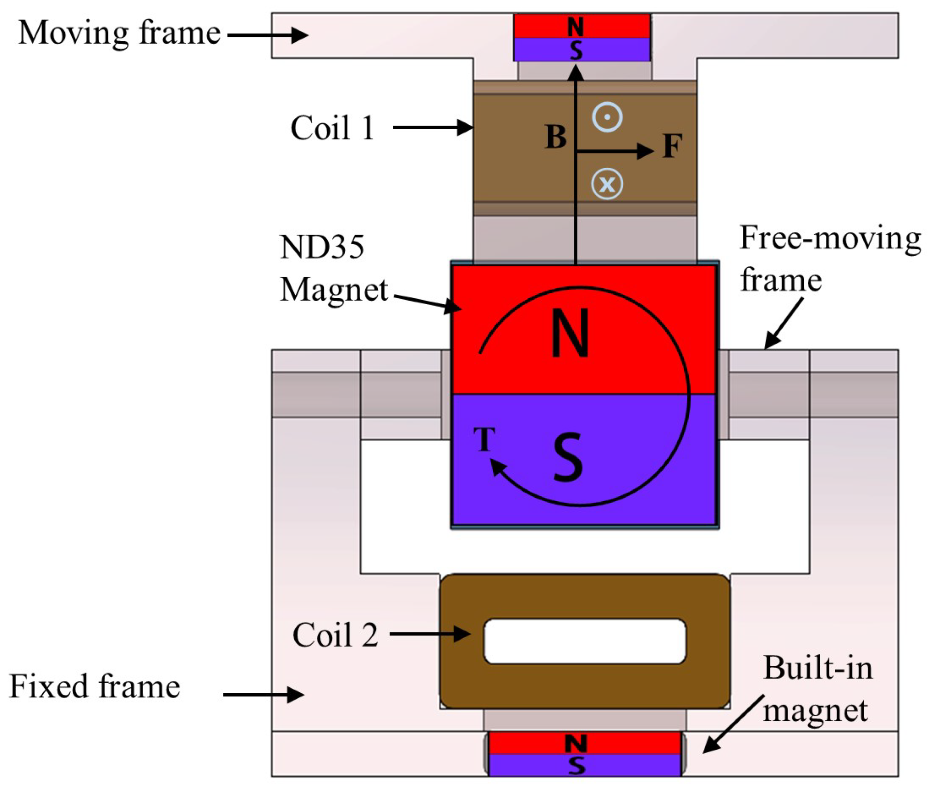Actuators 10 00014 g002