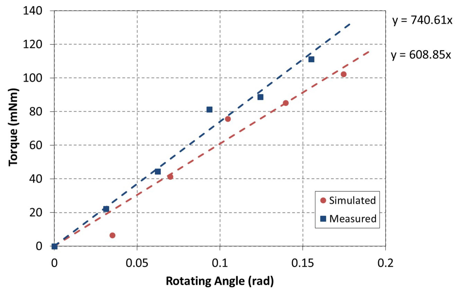 Actuators 10 00014 g006
