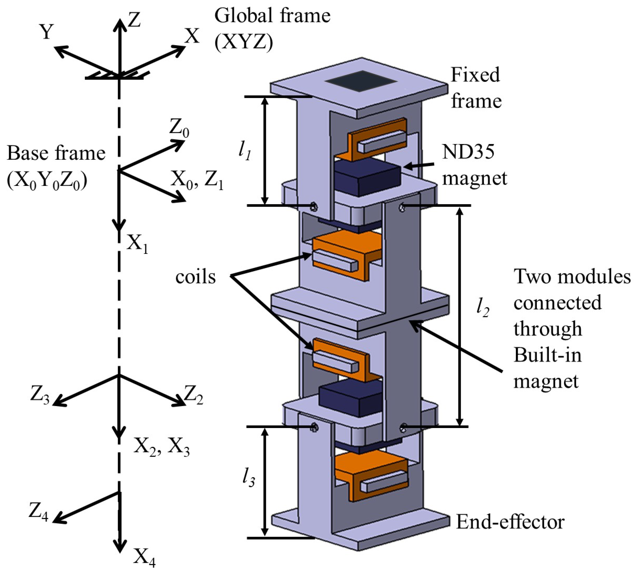 Actuators 10 00014 g007
