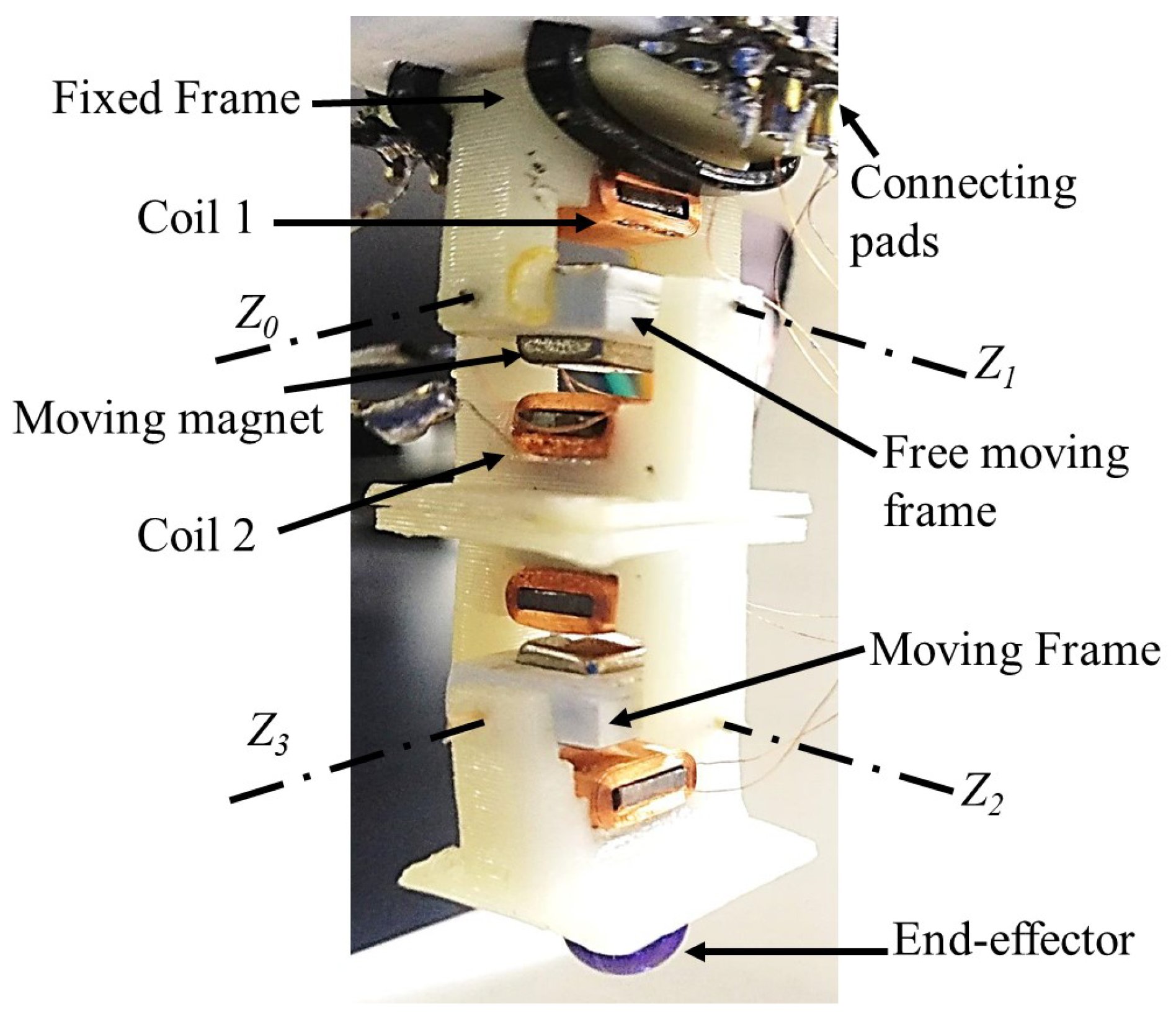 Actuators 10 00014 g008