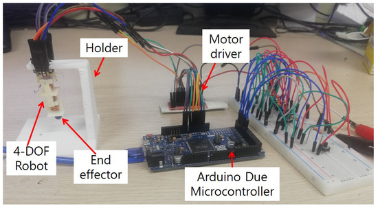 Actuators | Free Full-Text | Development of a Novel Miniaturized ...