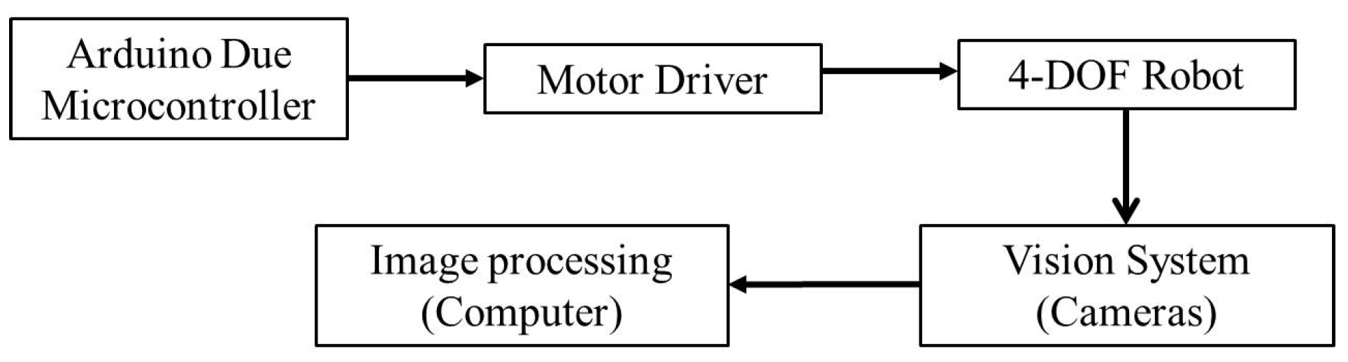 Actuators 10 00014 g014