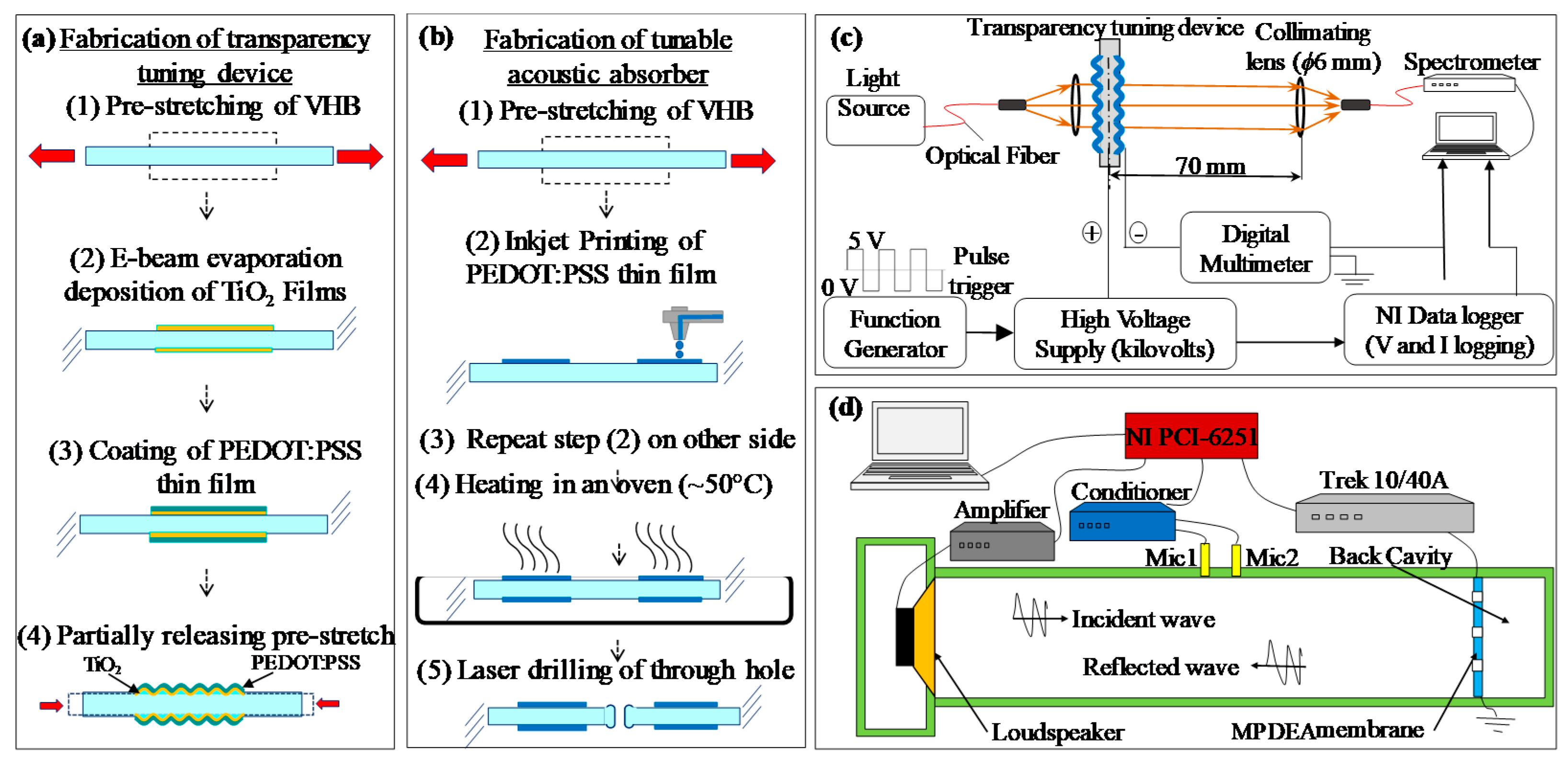 Actuators 10 00016 g002 Actuators 10 00016 g002