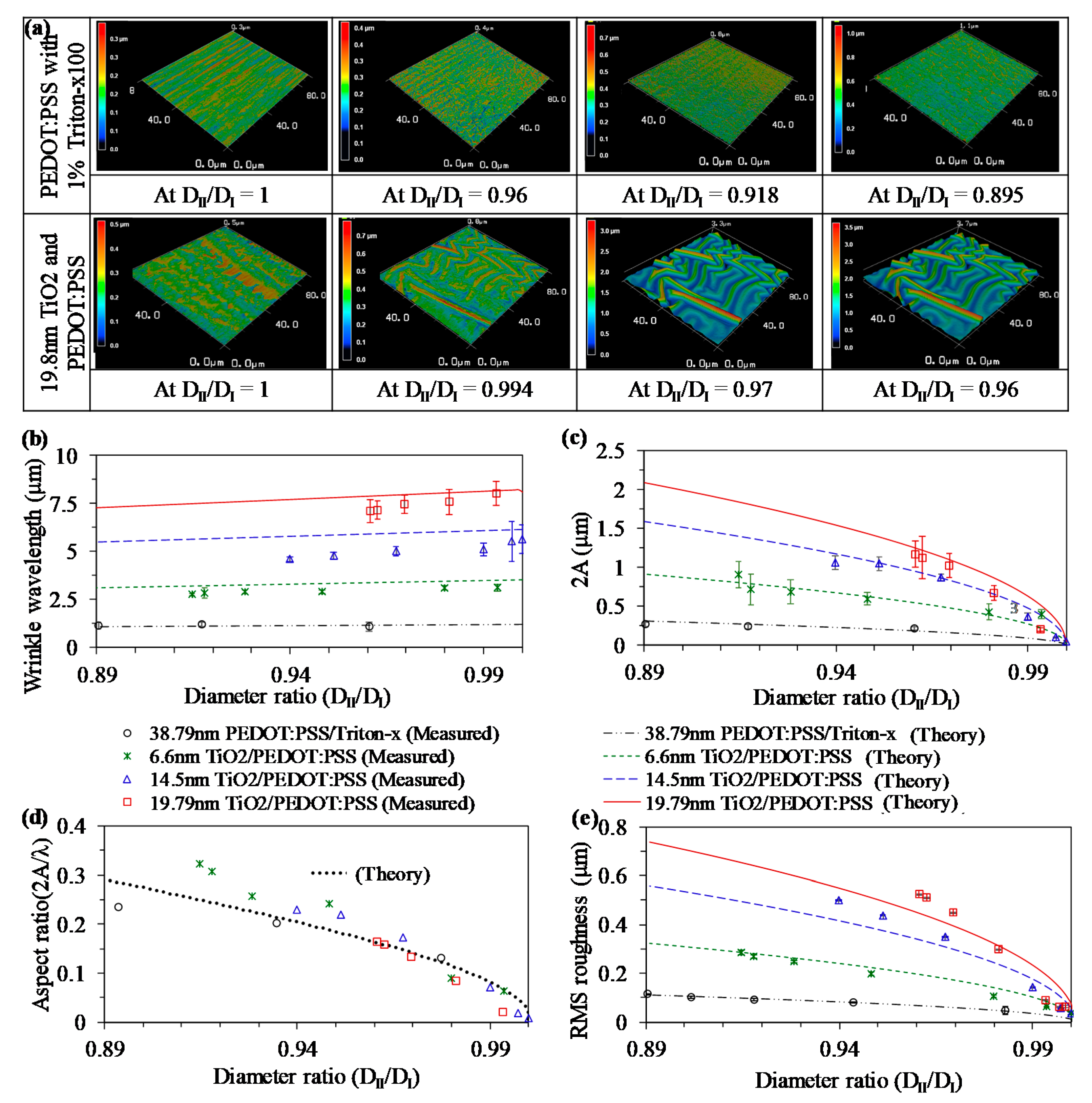 Actuators 10 00016 g003 Actuators 10 00016 g003