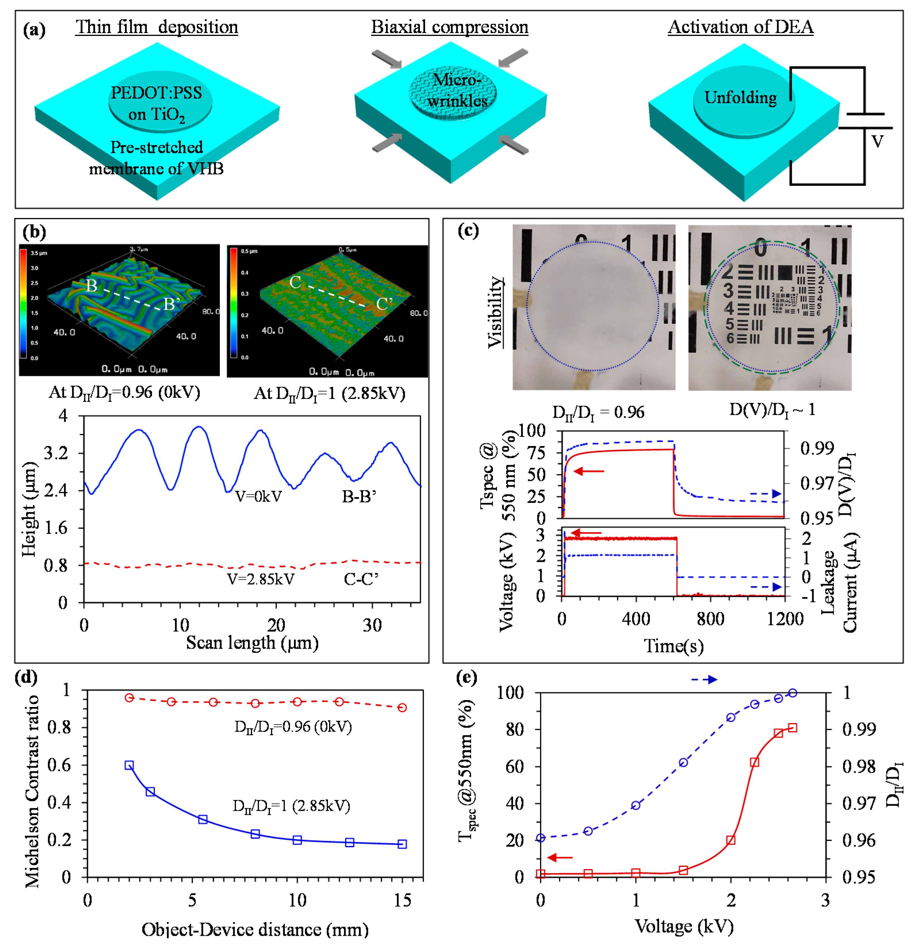 Actuators 10 00016 g006 Actuators 10 00016 g006