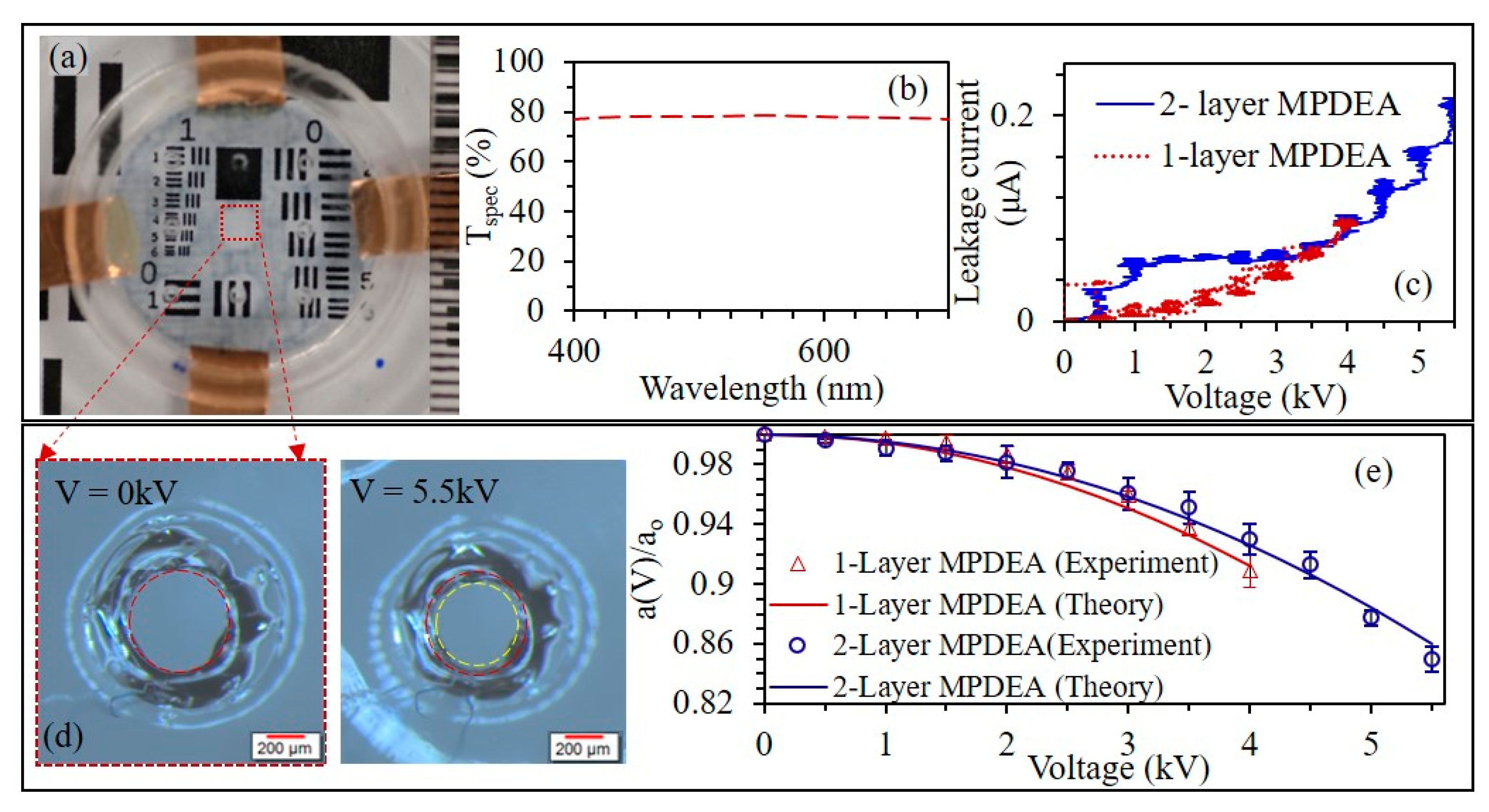 Actuators 10 00016 g007 Actuators 10 00016 g007