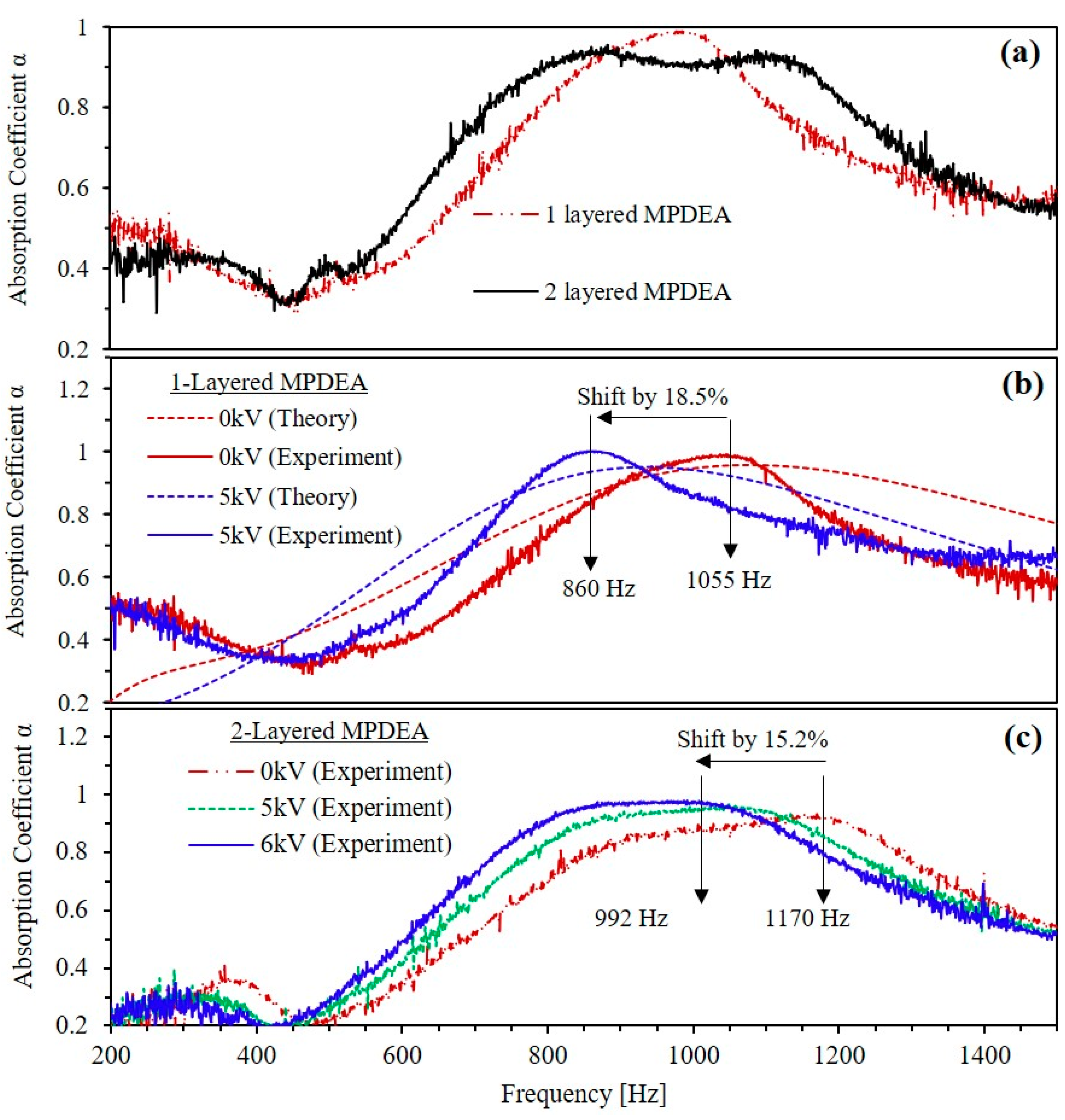Actuators 10 00016 g008 Actuators 10 00016 g008