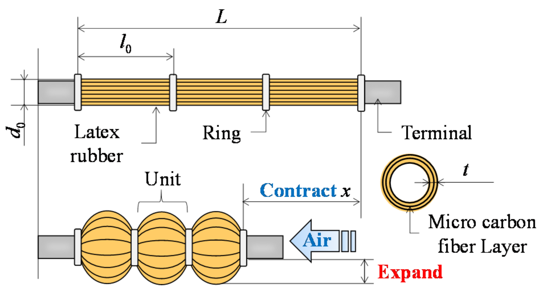 Actuators 10 00017 g002 Actuators 10 00017 g002