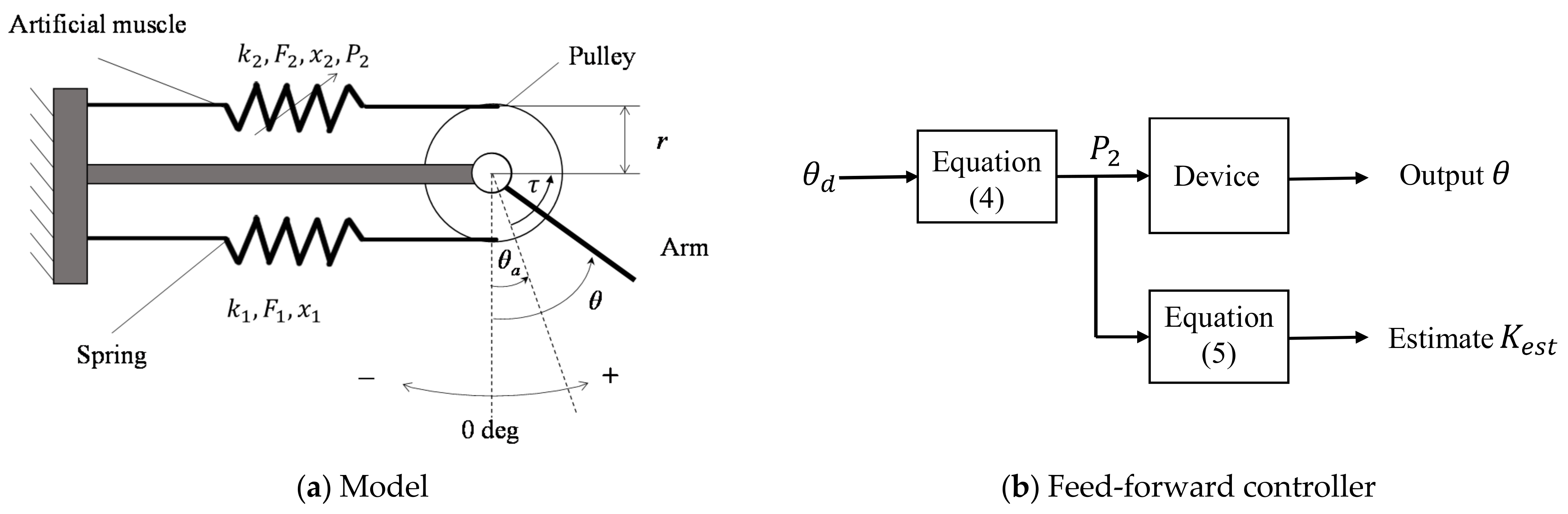 Actuators 10 00017 g003 Actuators 10 00017 g003