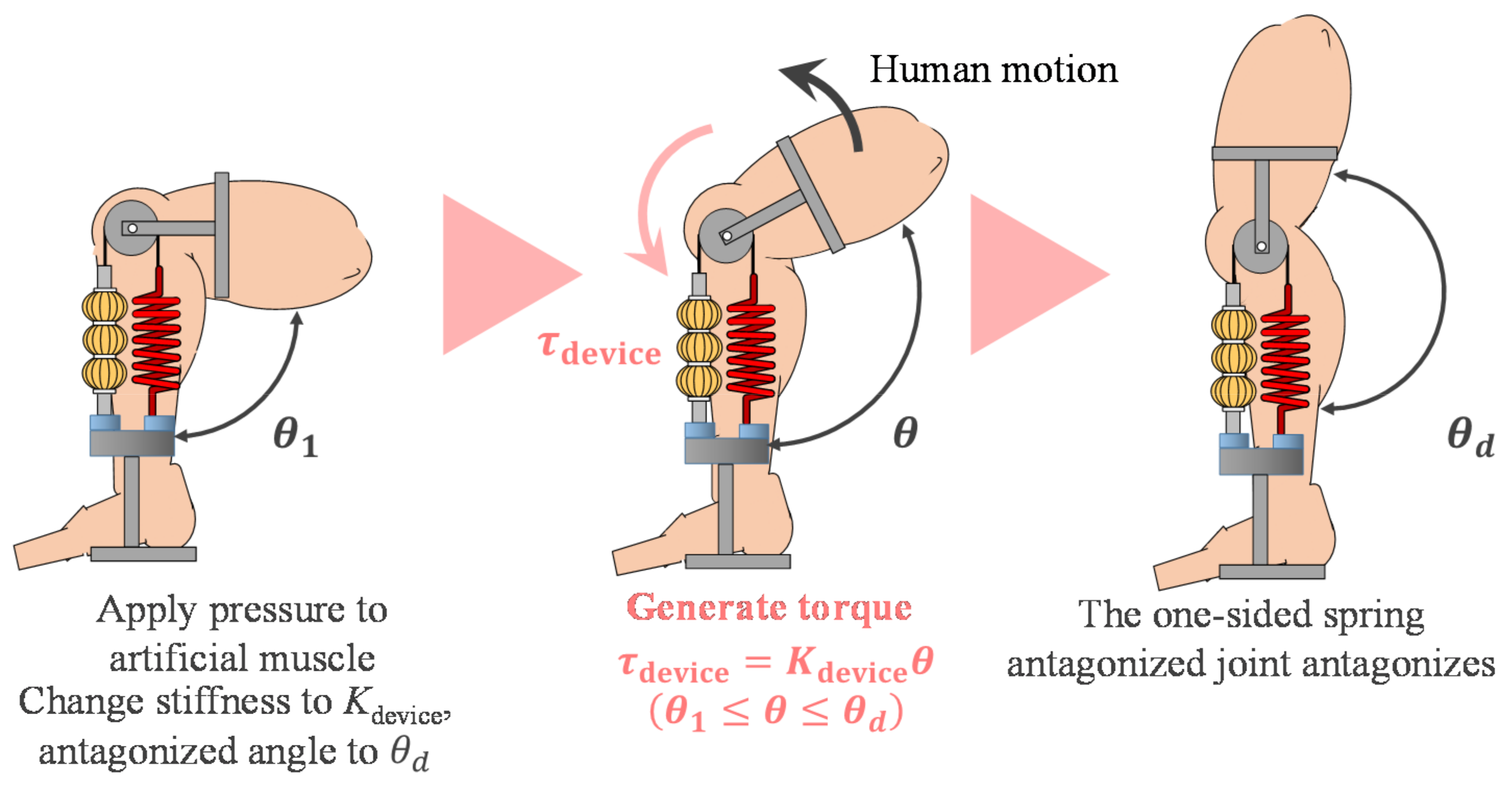 Actuators 10 00017 g005 Actuators 10 00017 g005
