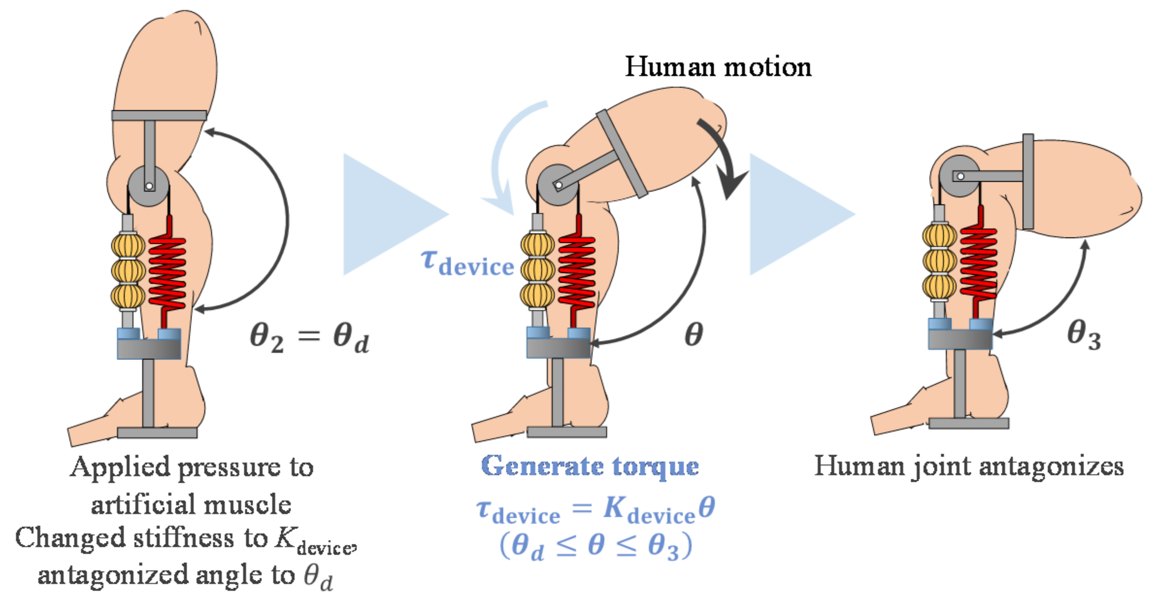 Actuators 10 00017 g006 Actuators 10 00017 g006