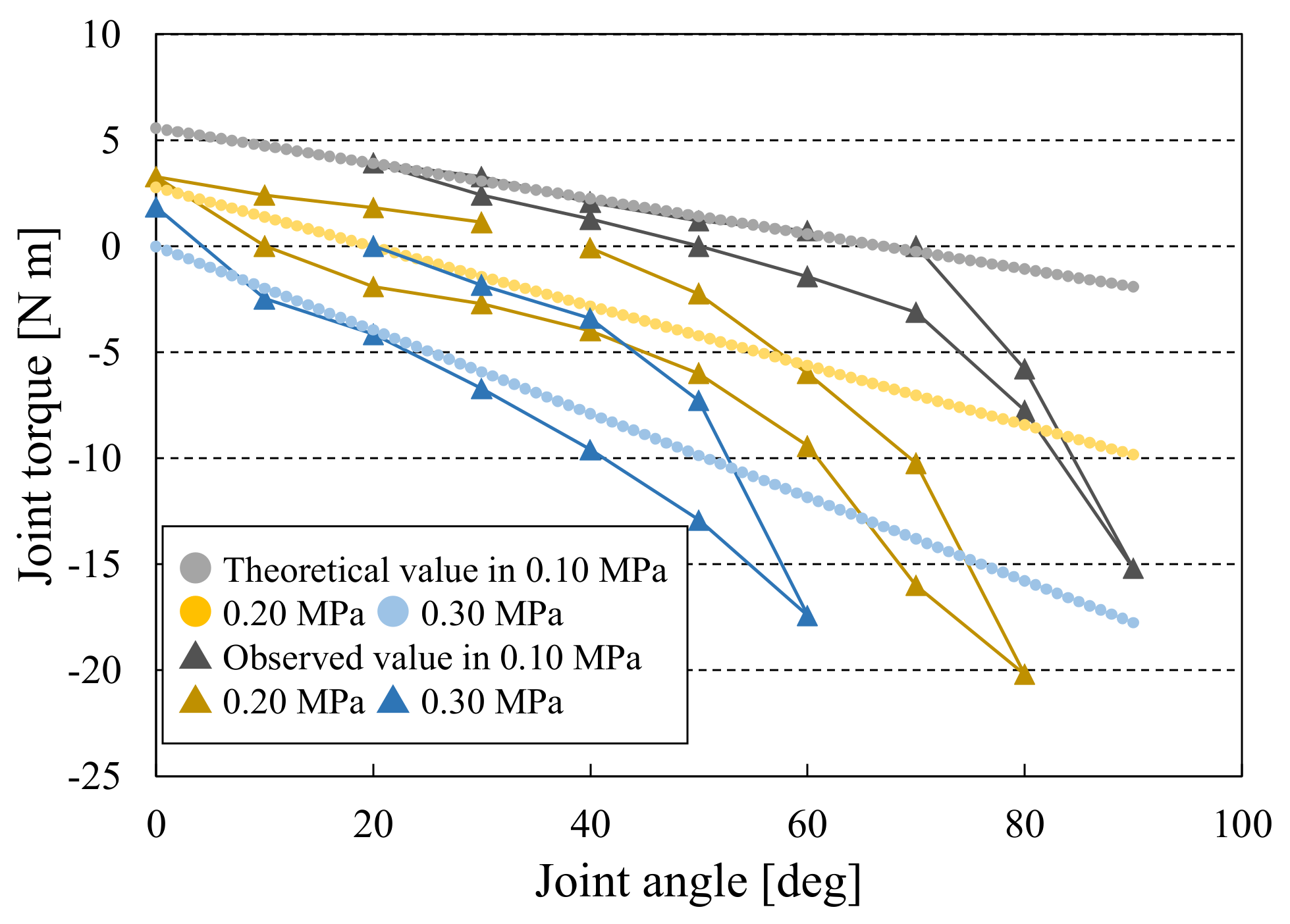 Actuators 10 00017 g009 Actuators 10 00017 g009