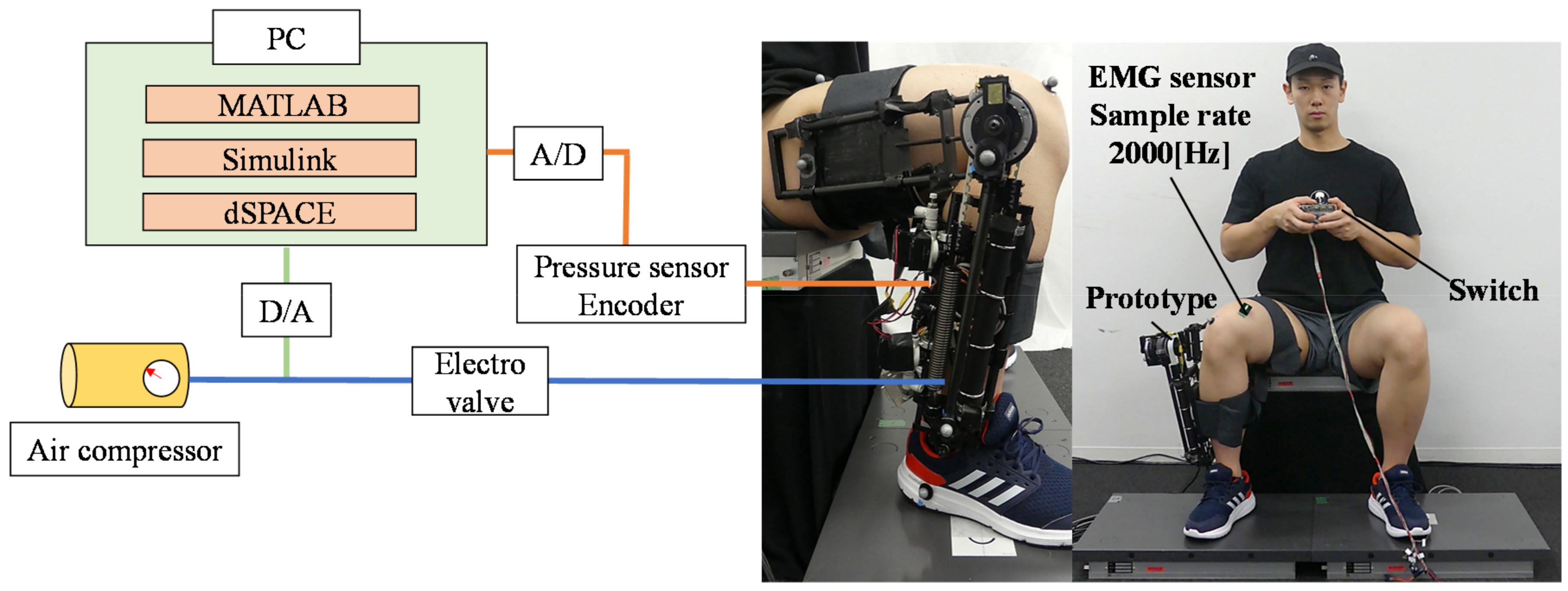 Actuators 10 00017 g010 Actuators 10 00017 g010
