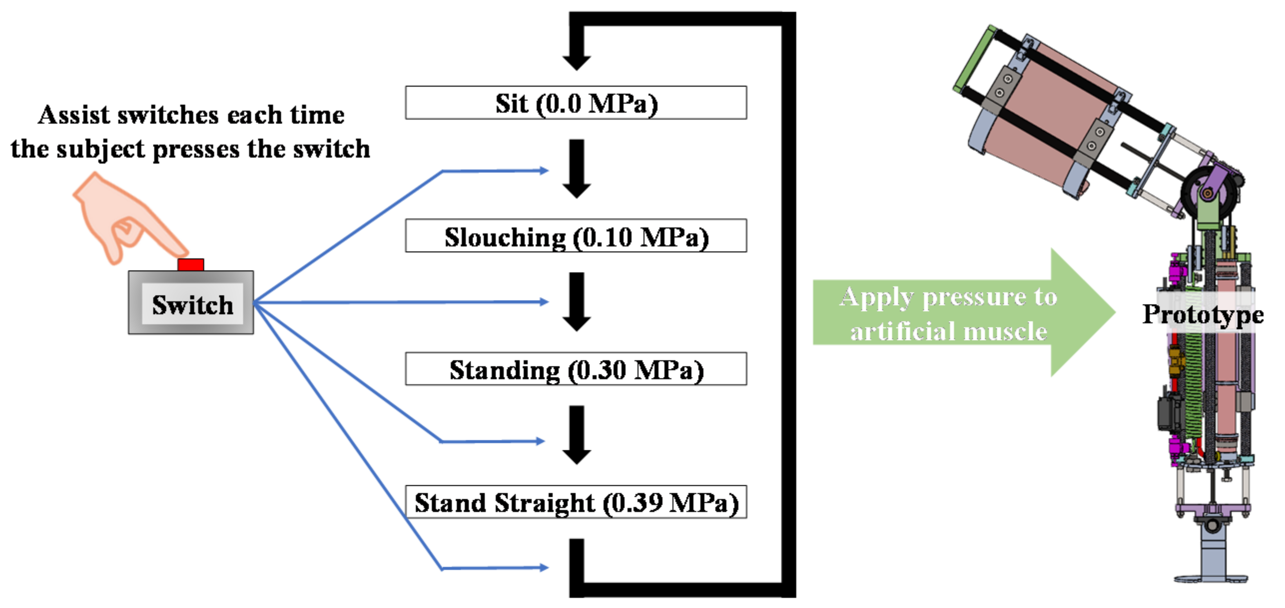 Actuators 10 00017 g011 Actuators 10 00017 g011