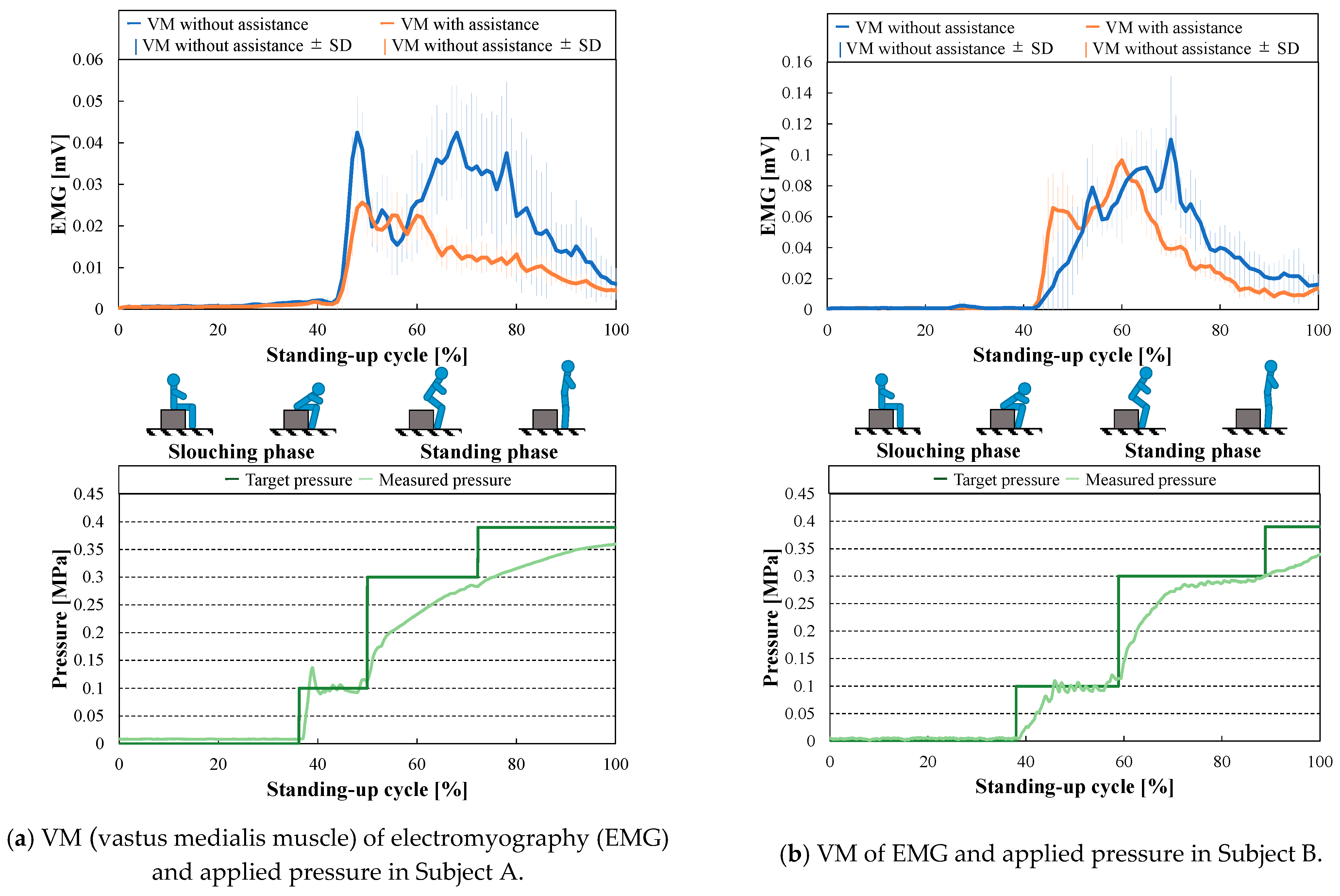 Actuators 10 00017 g012a Actuators 10 00017 g012a