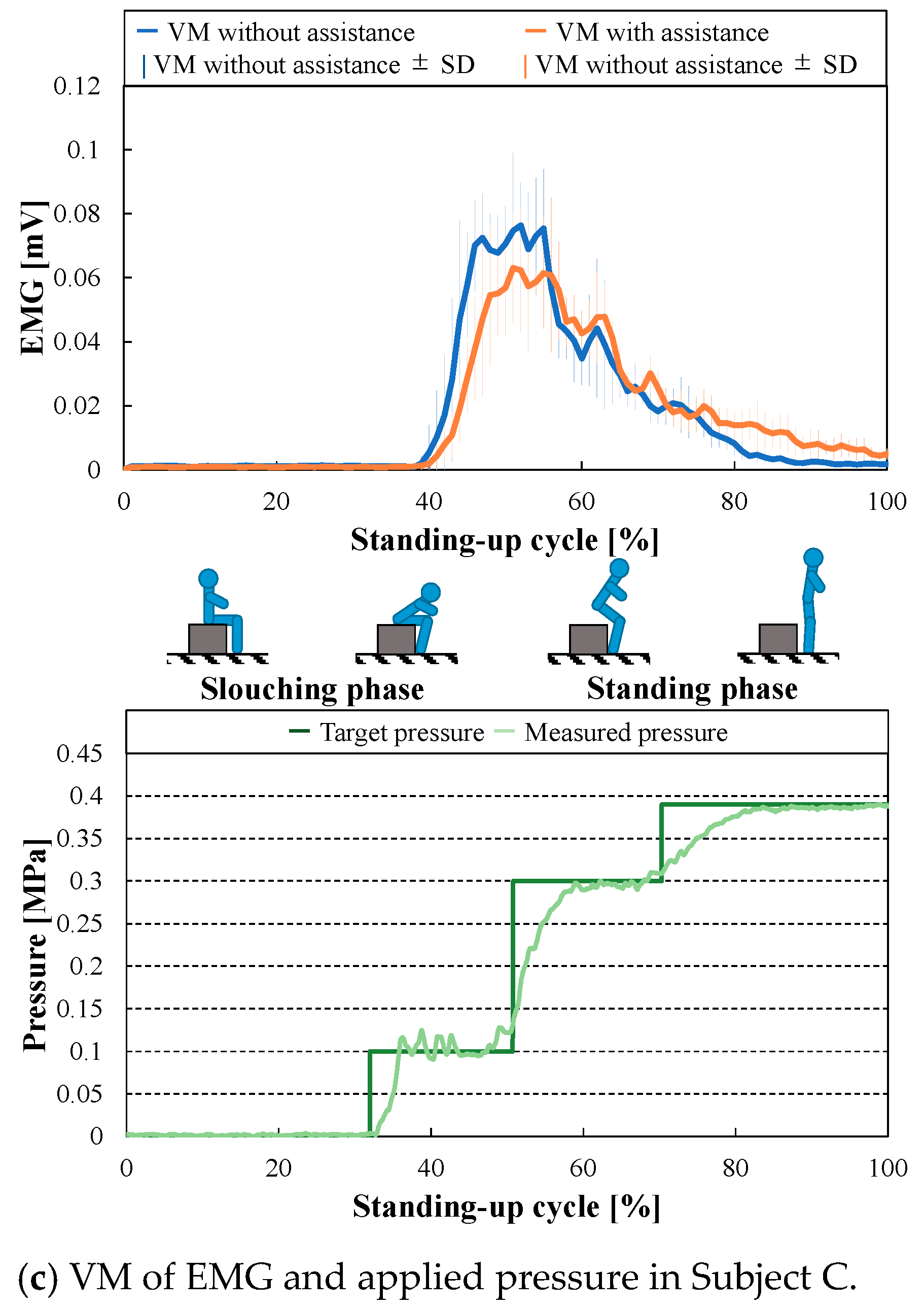 Actuators 10 00017 g012b Actuators 10 00017 g012b