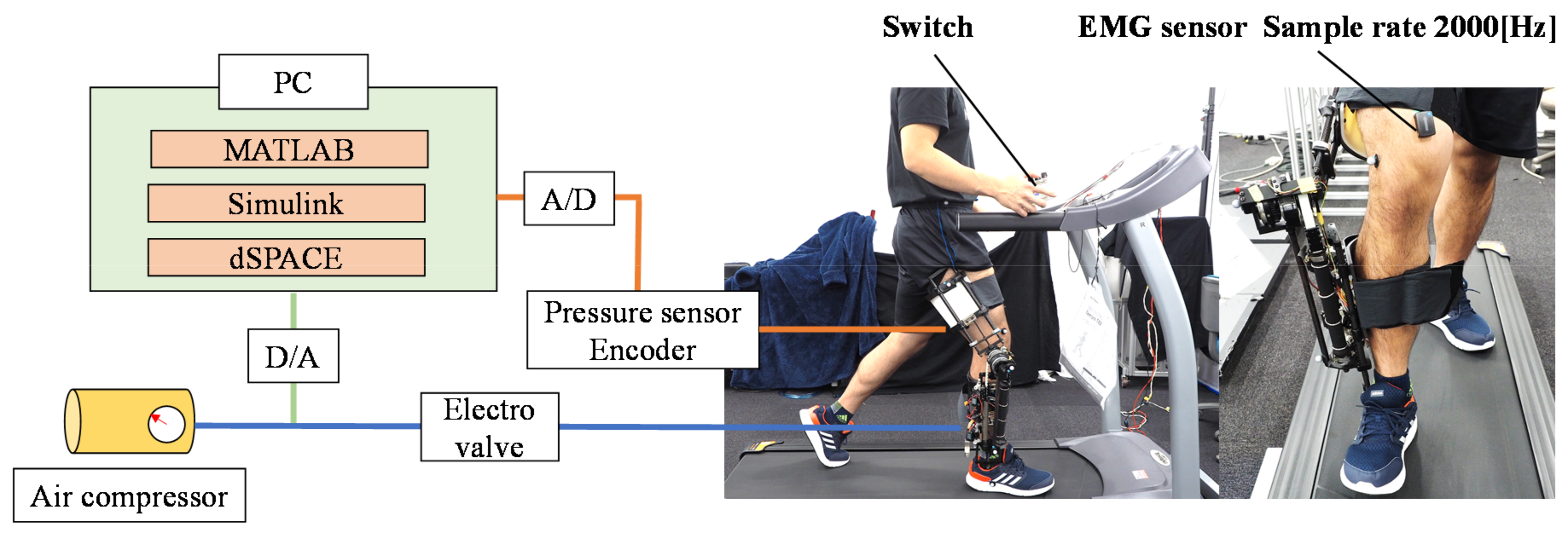Actuators 10 00017 g013 Actuators 10 00017 g013