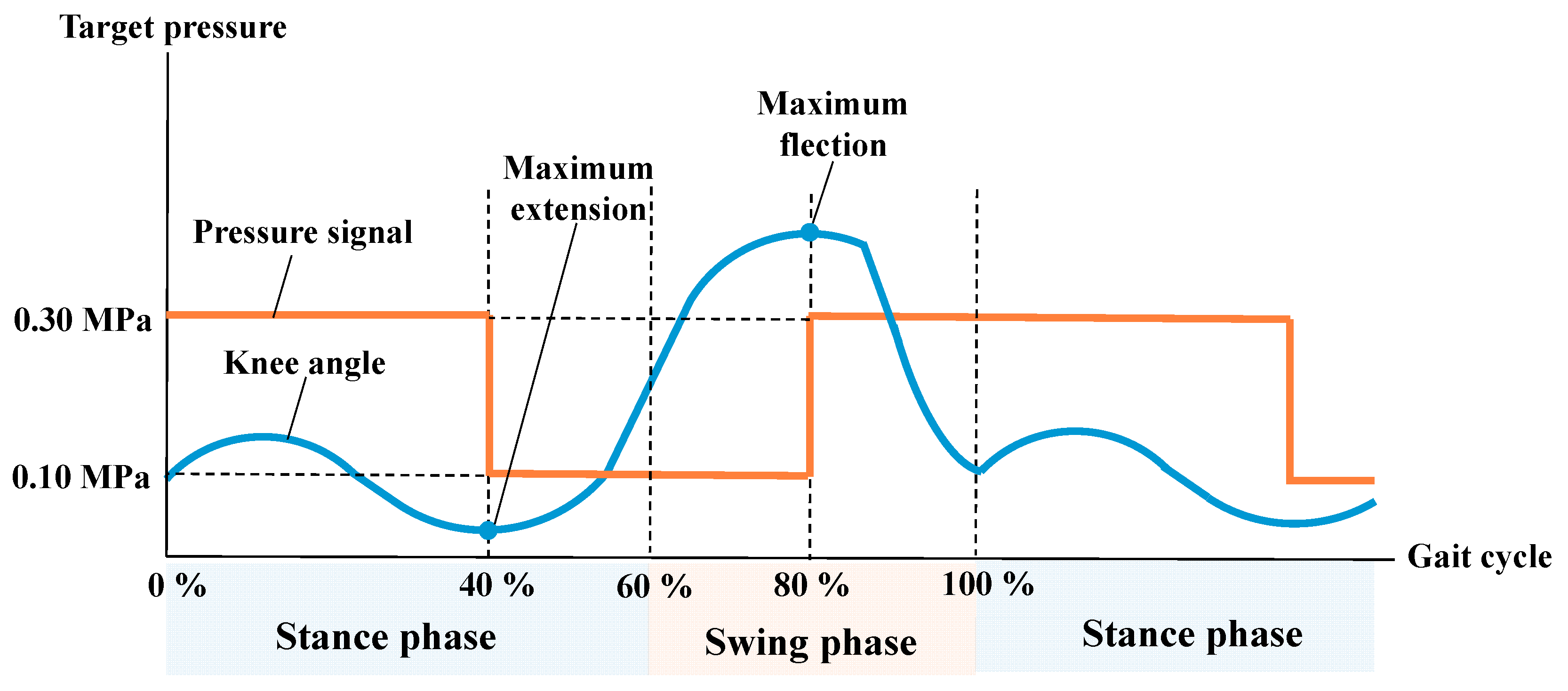 Actuators 10 00017 g014 Actuators 10 00017 g014