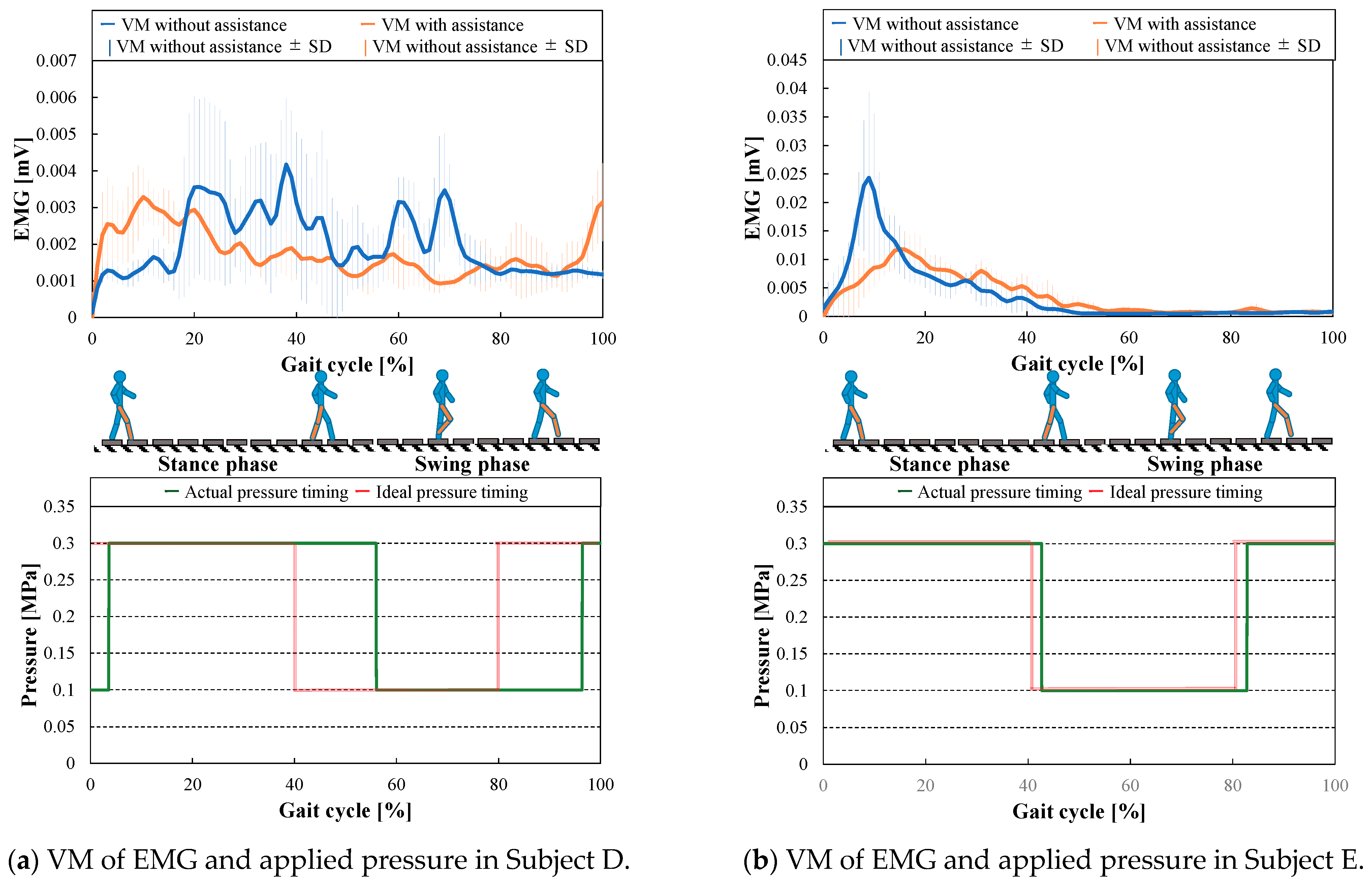 Actuators 10 00017 g015a Actuators 10 00017 g015a