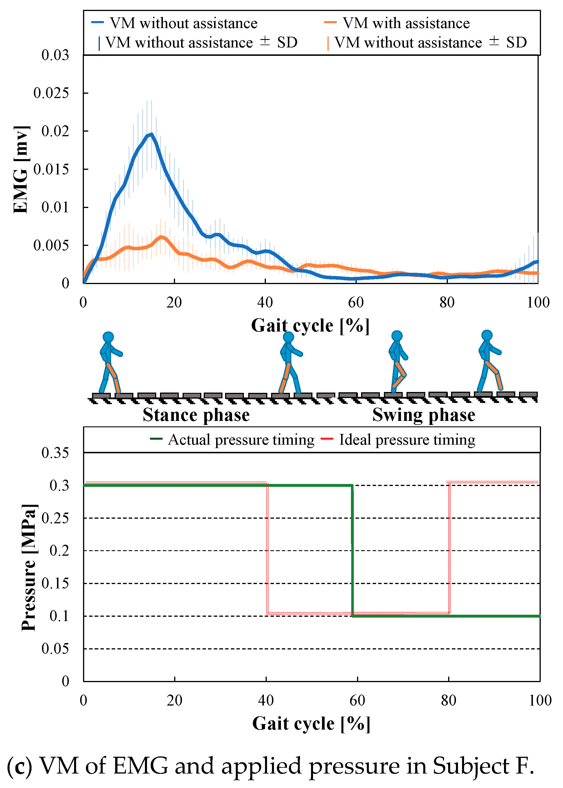 Actuators 10 00017 g015b Actuators 10 00017 g015b