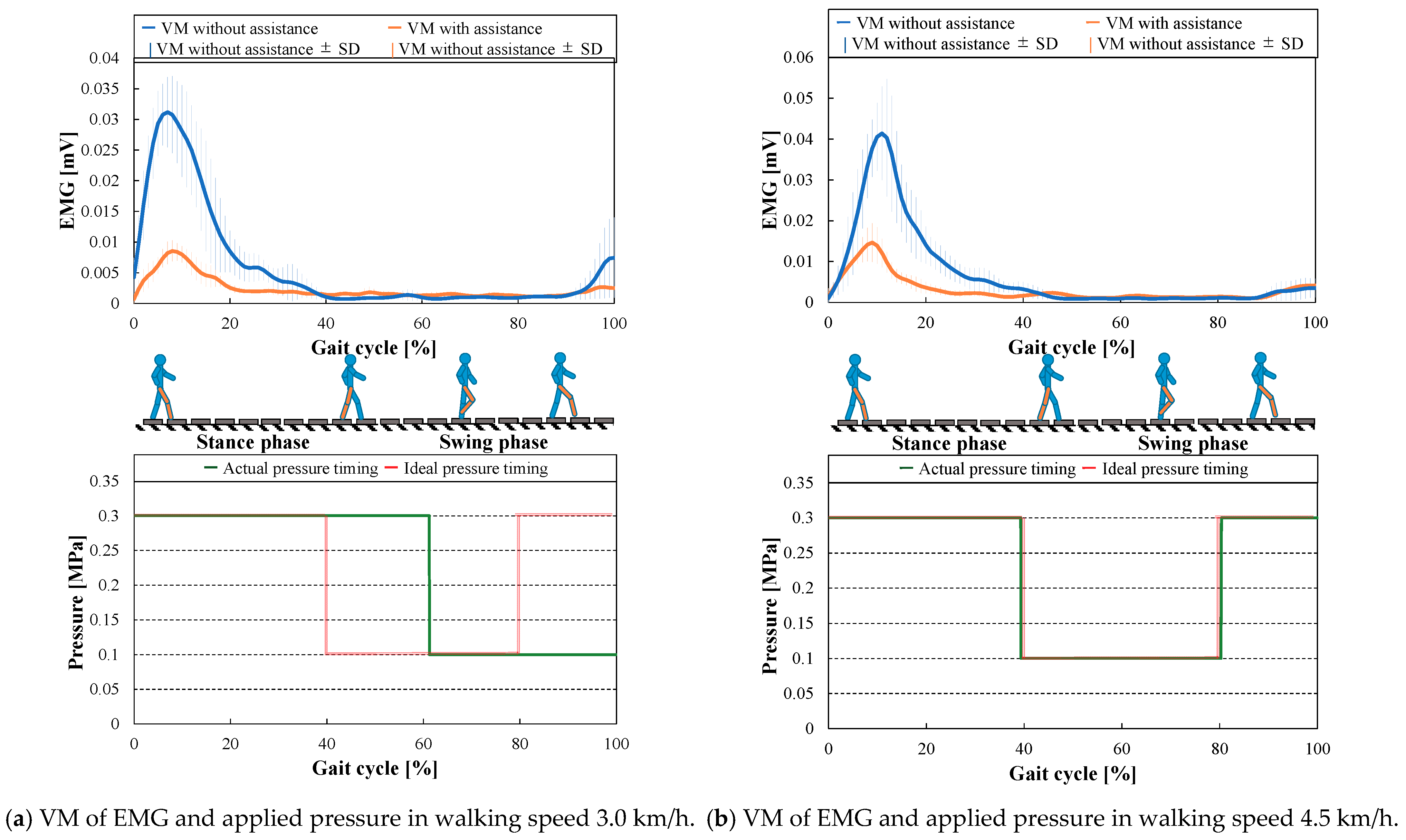 Actuators 10 00017 g0a1 Actuators 10 00017 g0a1