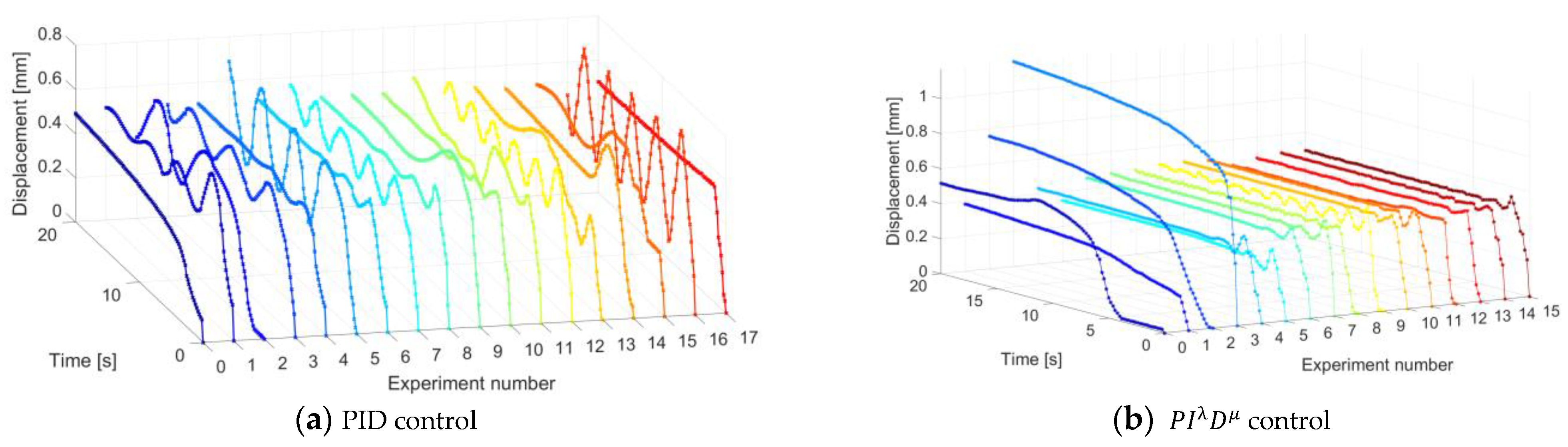 Actuators 10 00018 g011