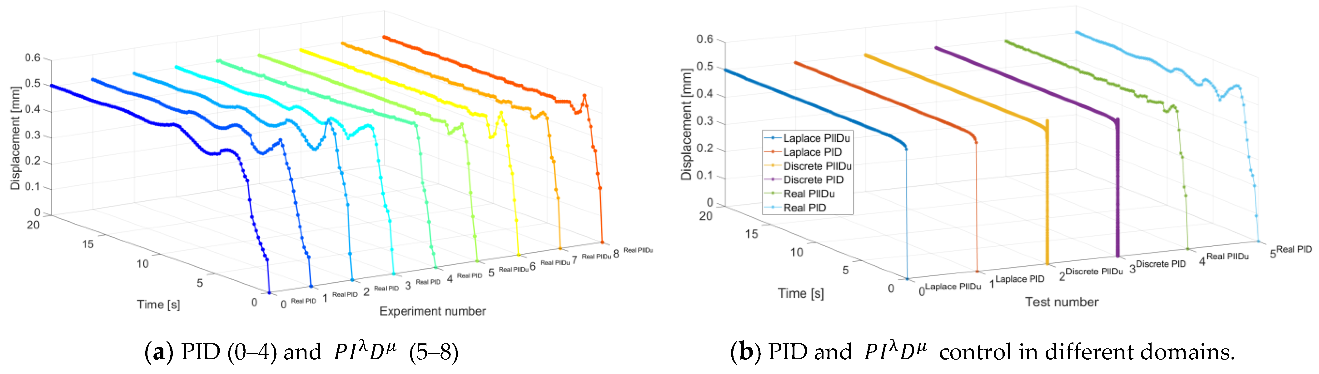 Actuators 10 00018 g012