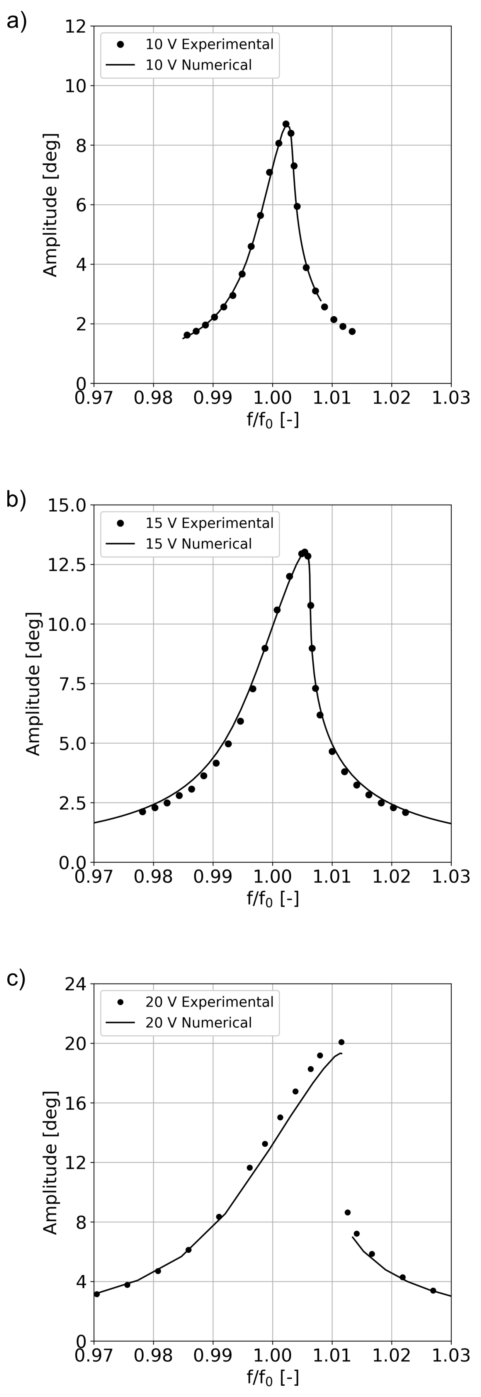 Actuators 10 00021 g006