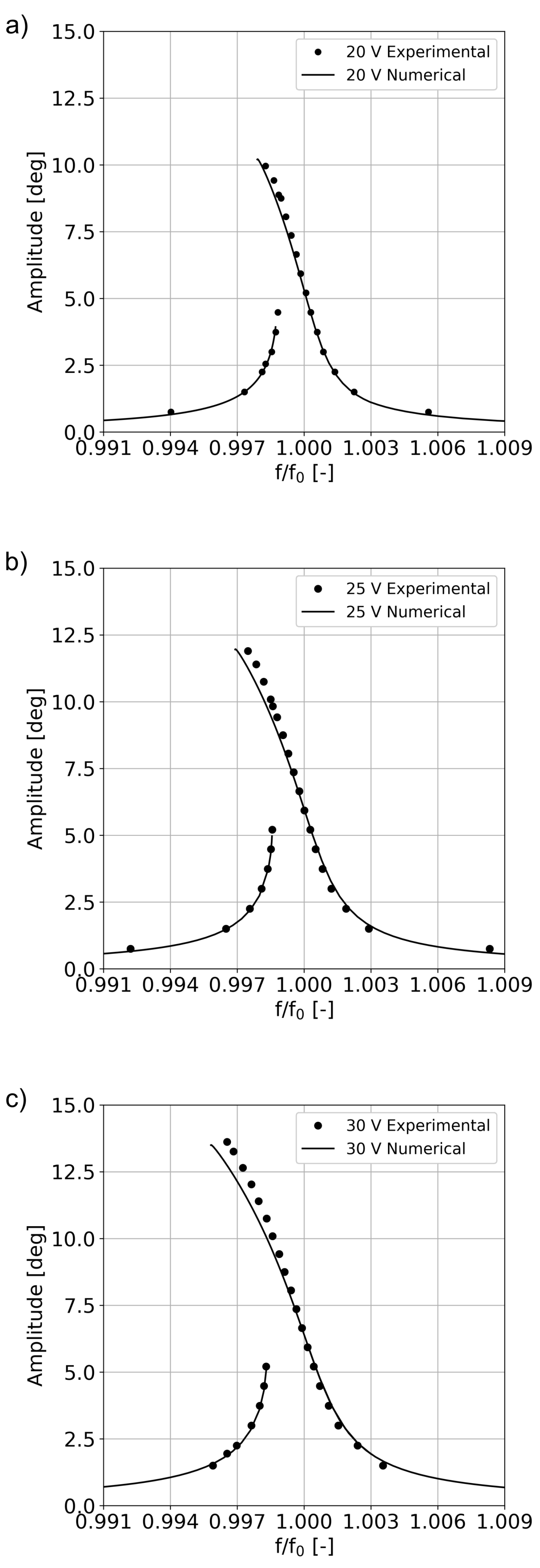 Actuators 10 00021 g007
