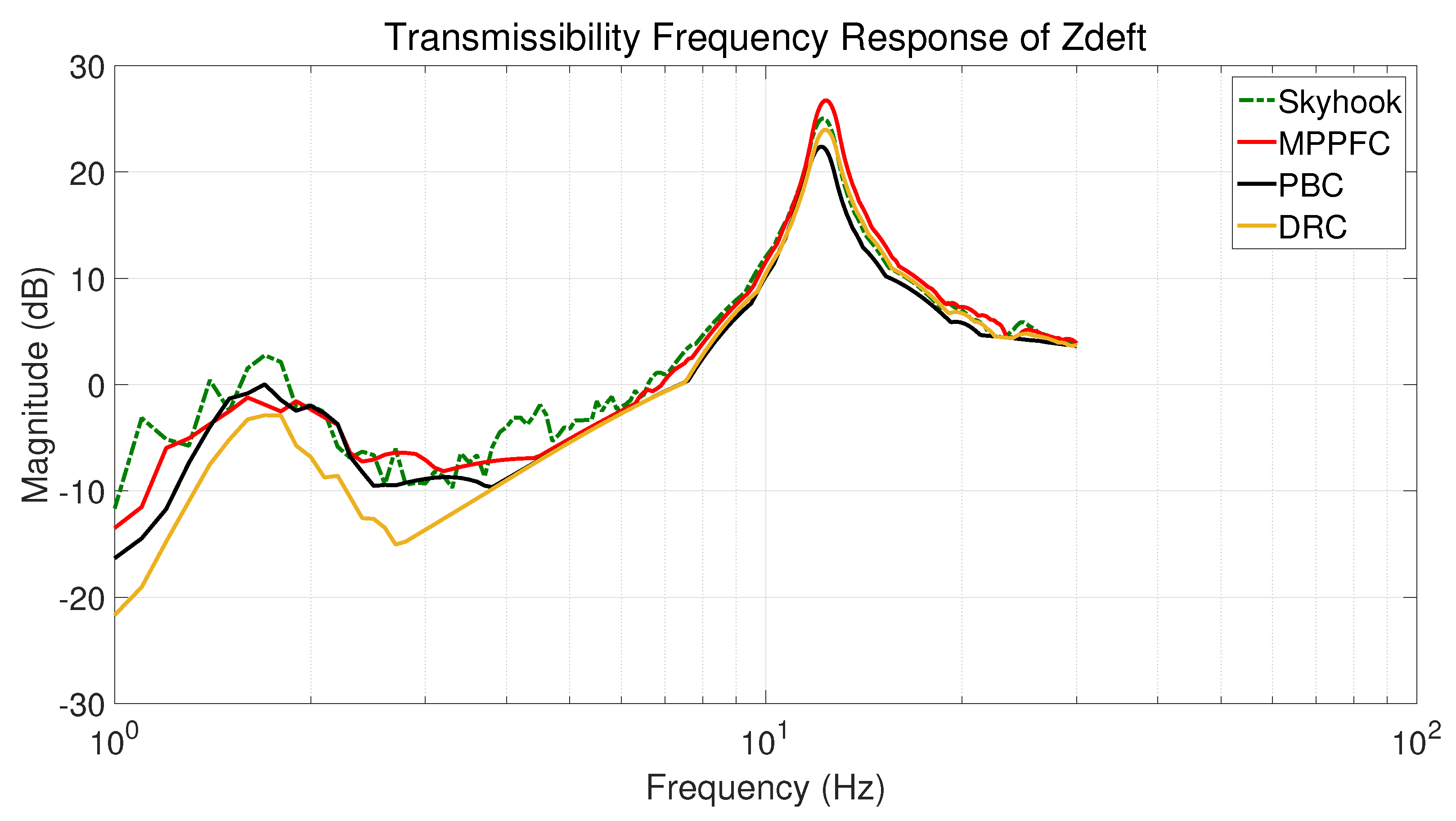 Actuators 10 00022 g011 Actuators 10 00022 g011
