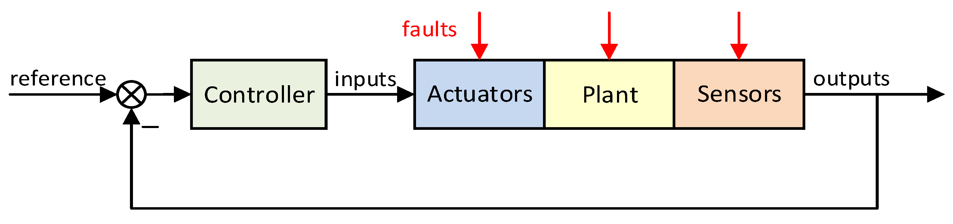 Actuators 10 00024 g001