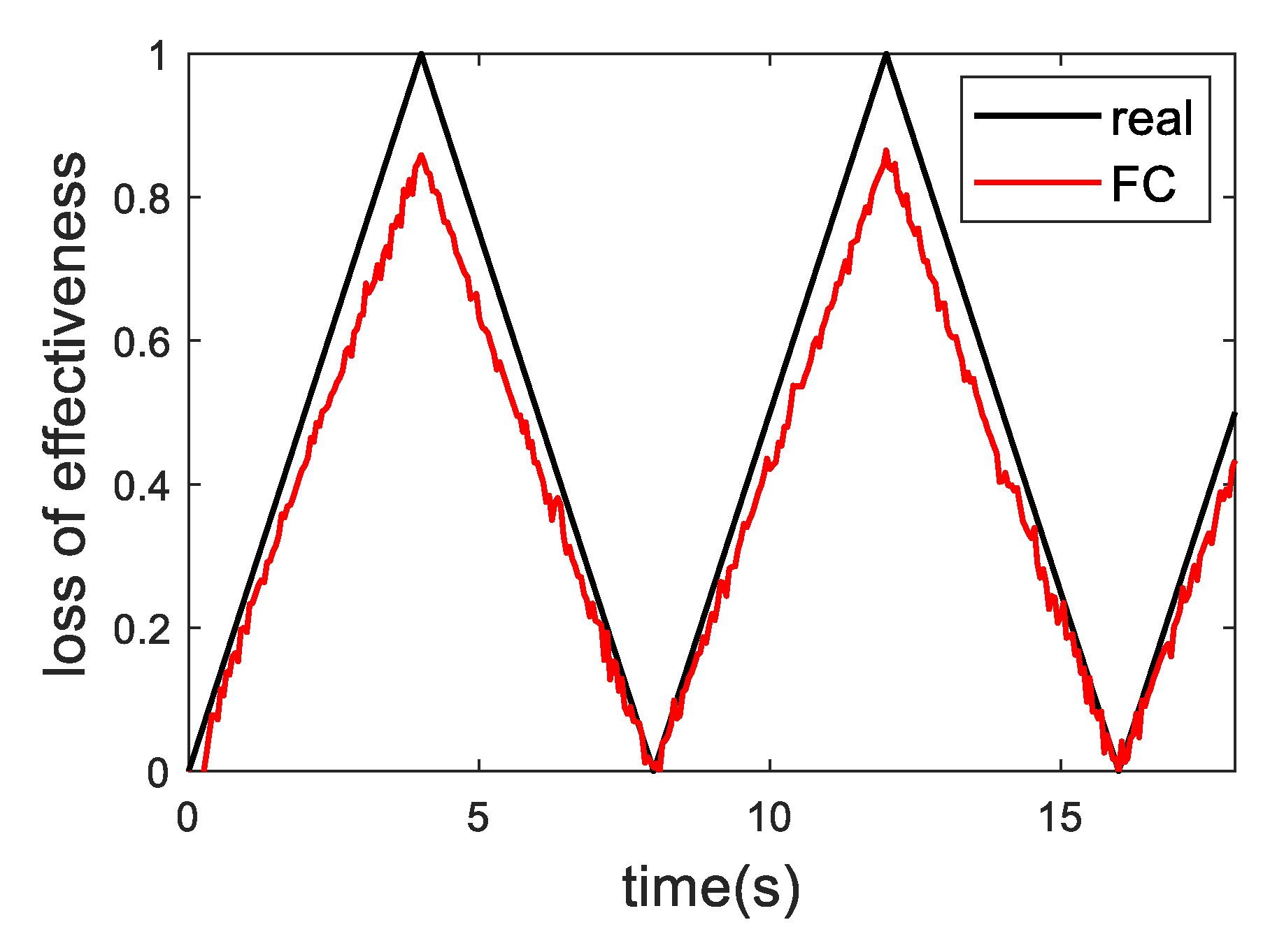 Actuators 10 00024 g004