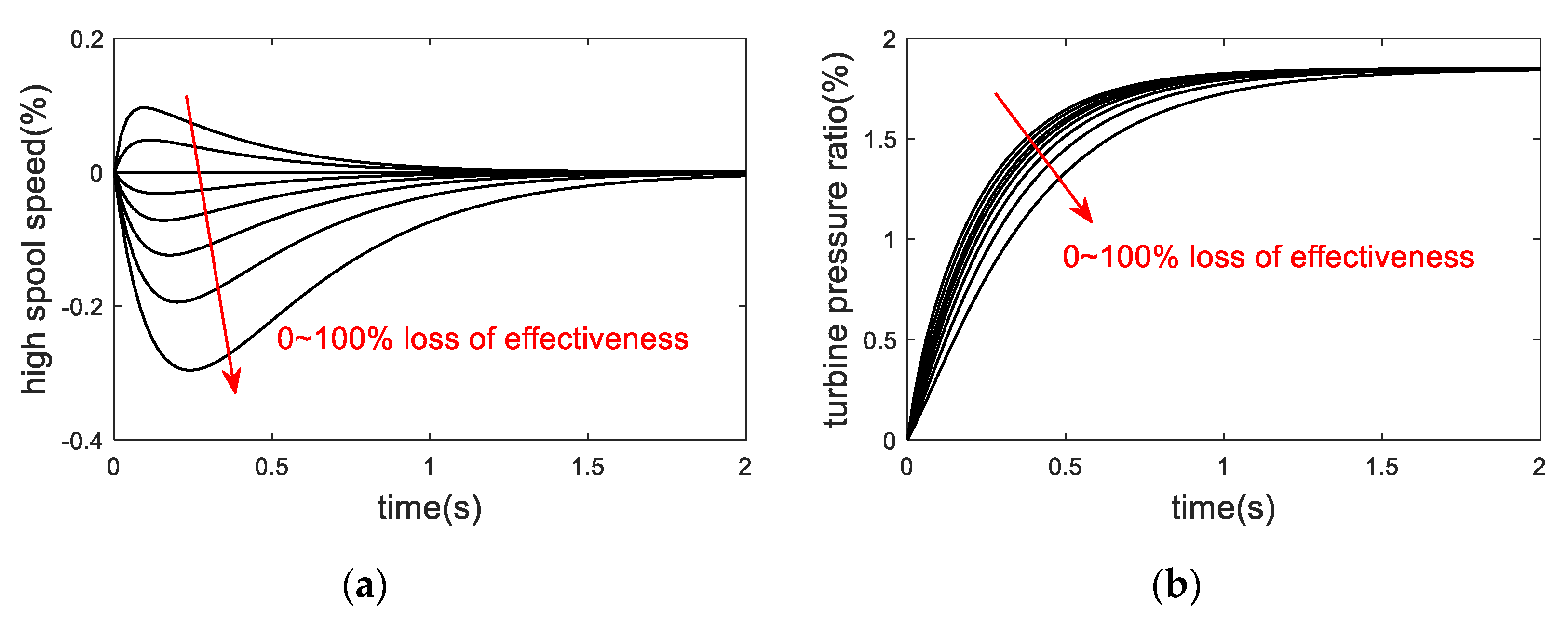 Actuators 10 00024 g005