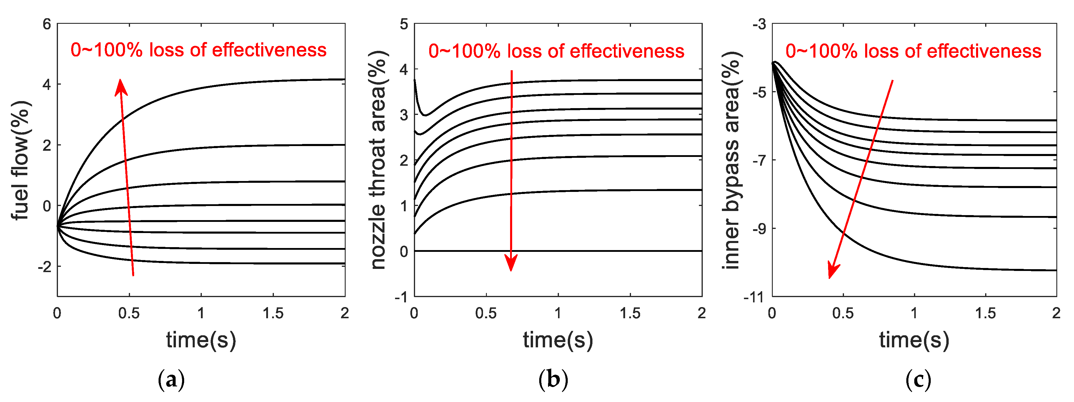 Actuators 10 00024 g006