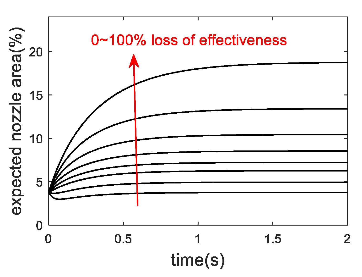 Actuators 10 00024 g007