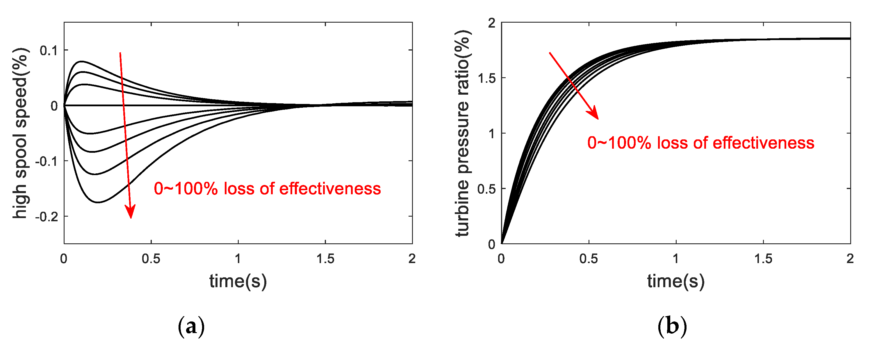 Actuators 10 00024 g008