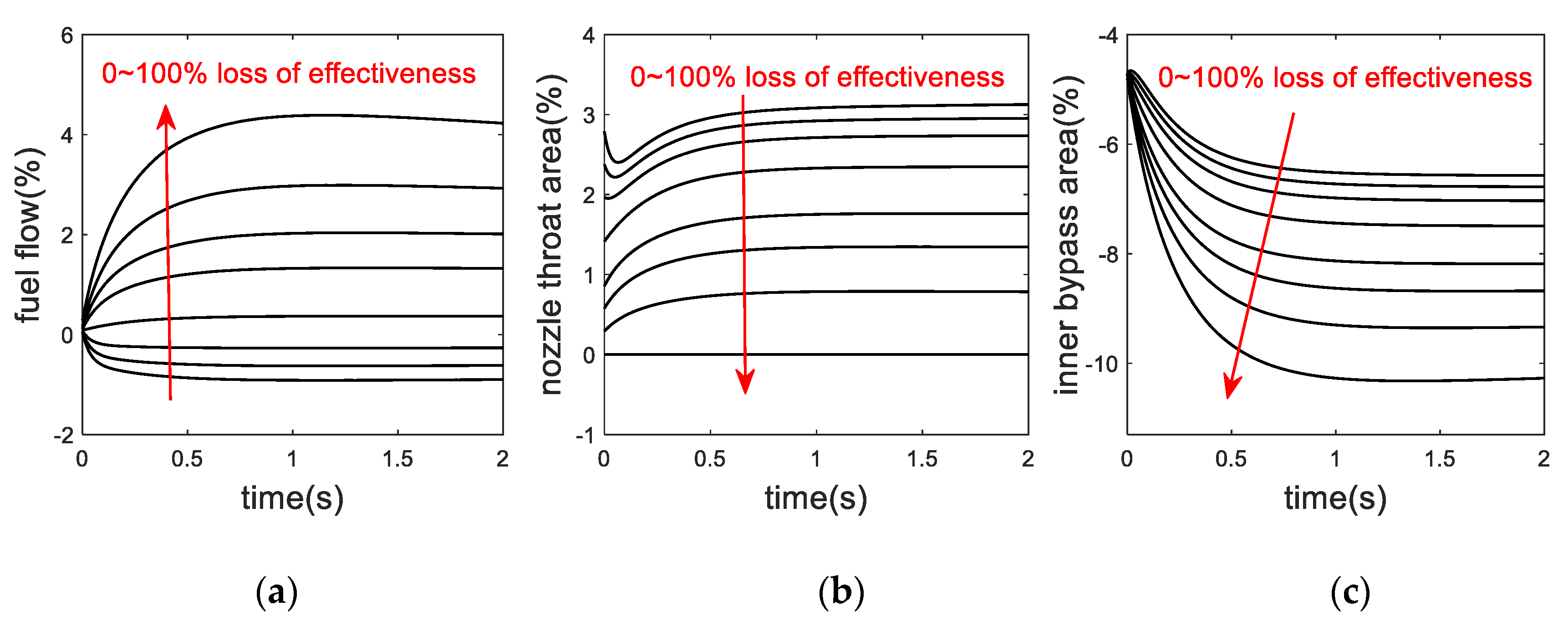 Actuators 10 00024 g009