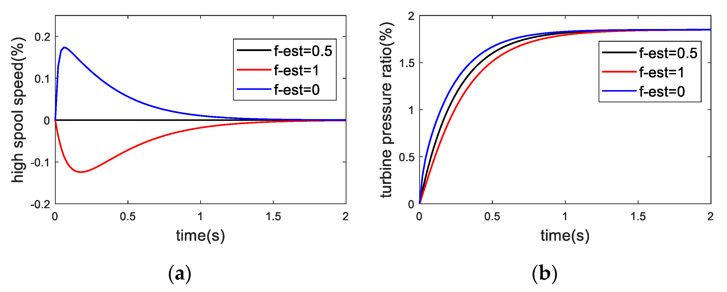 Actuators 10 00024 g010