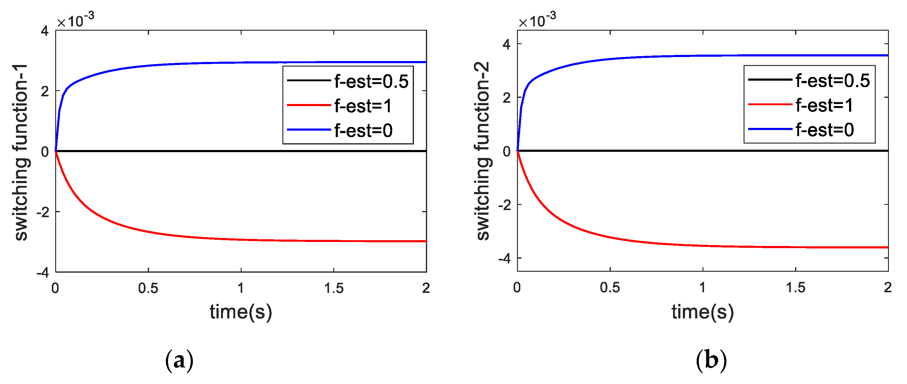 Actuators 10 00024 g011