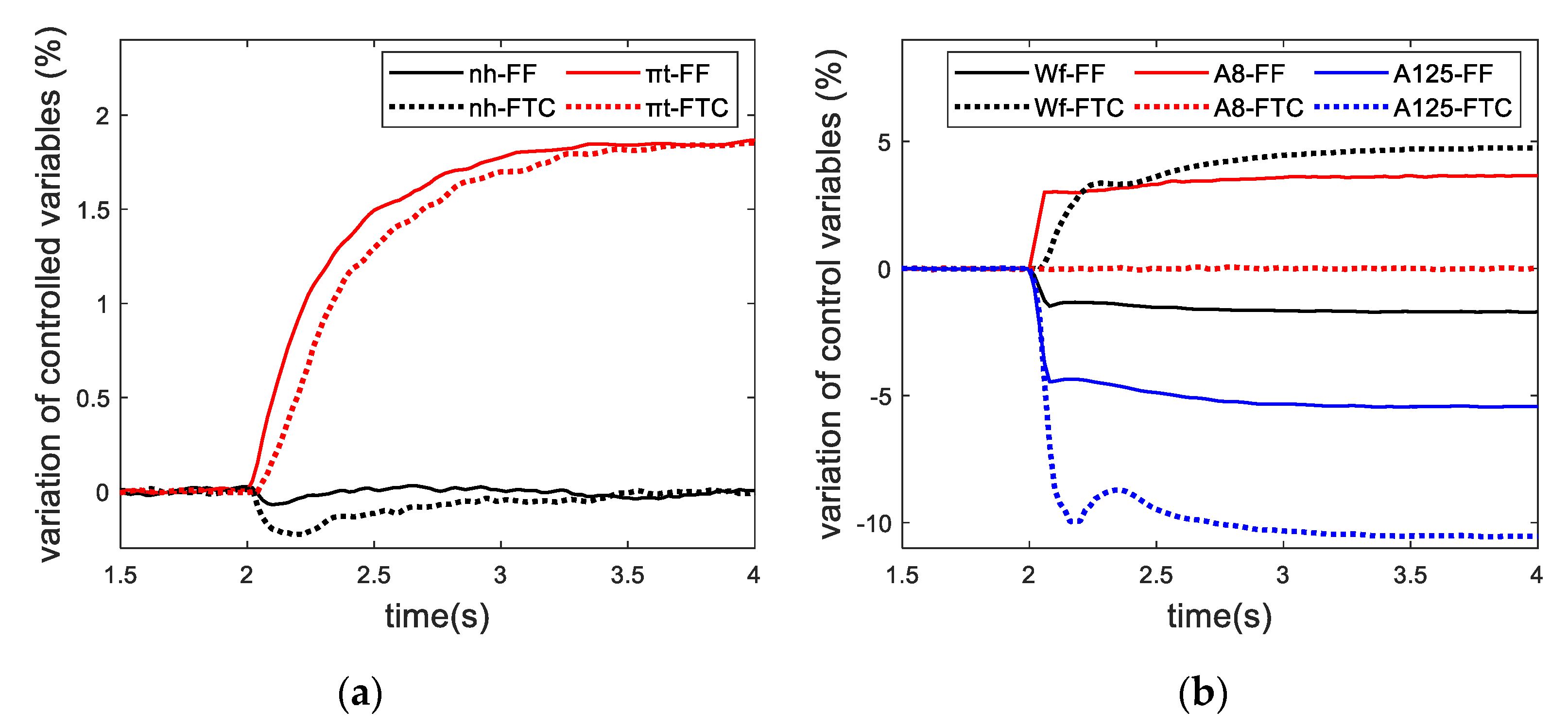 Actuators 10 00024 g013