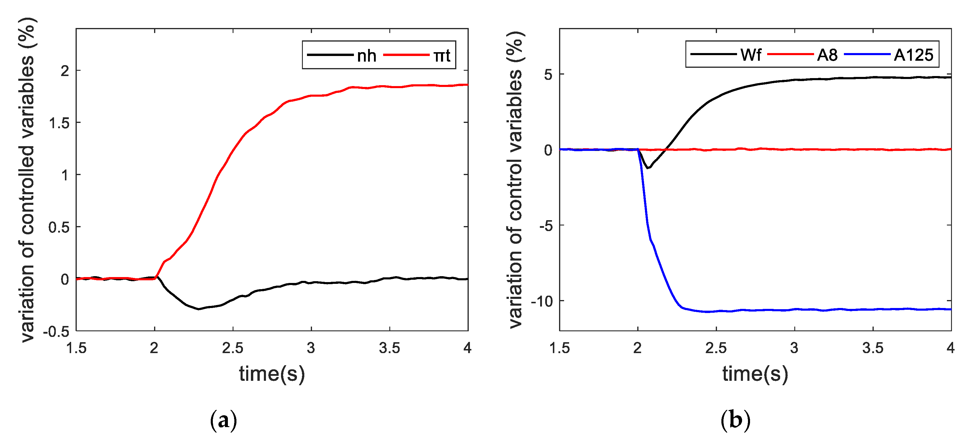 Actuators 10 00024 g014