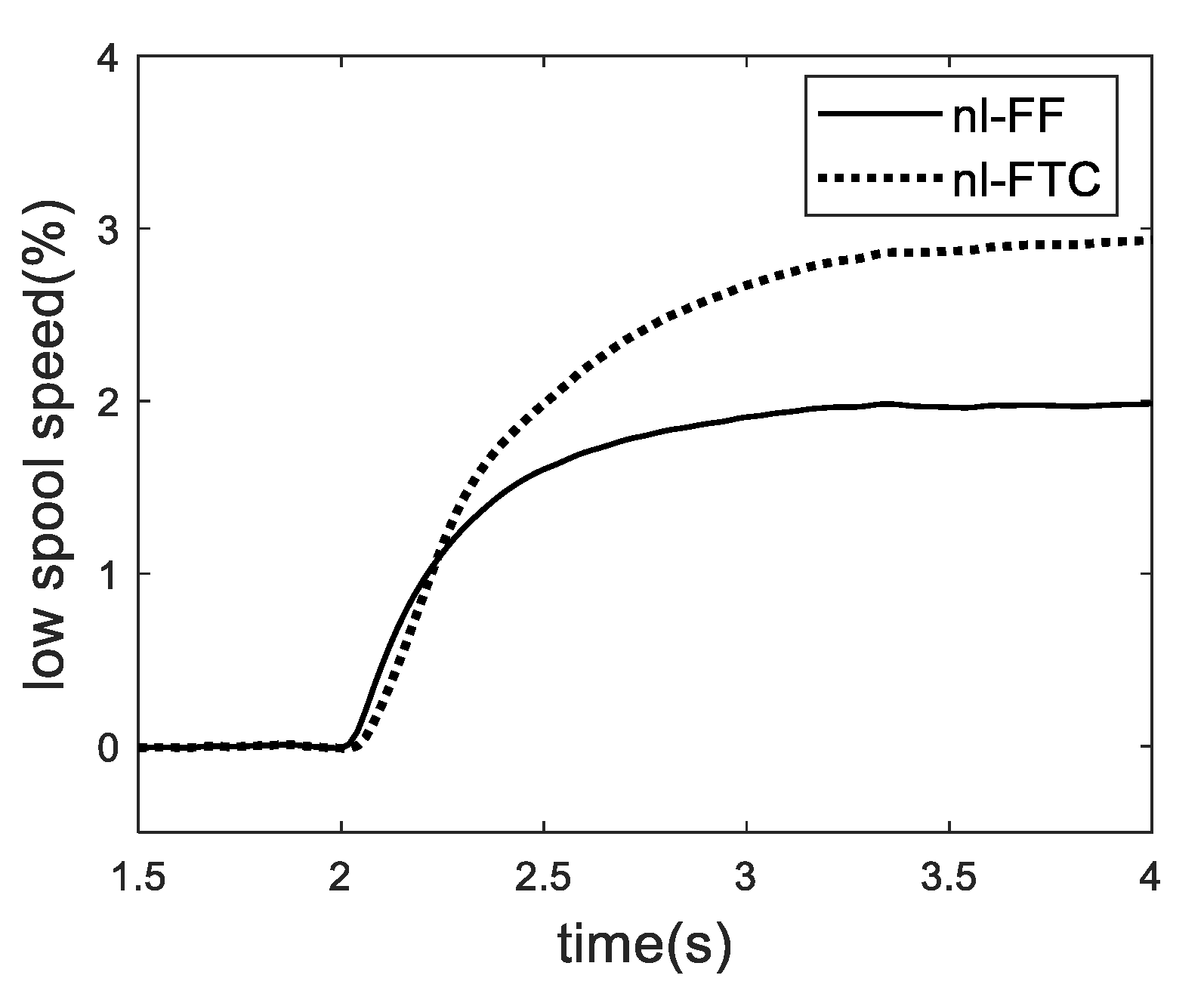 Actuators 10 00024 g015