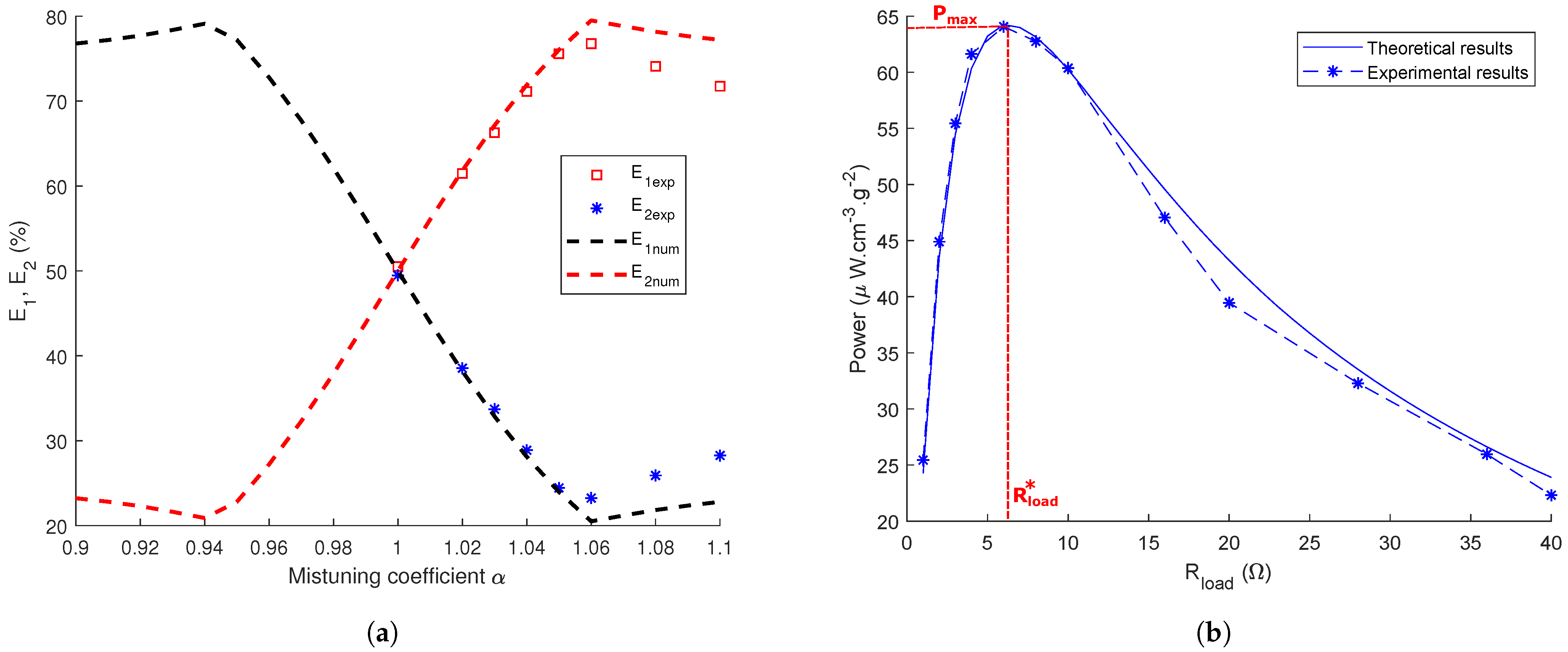 Actuators 10 00025 g003